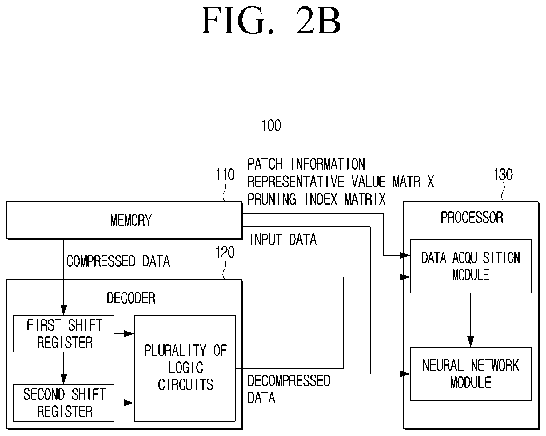 Patent US12314859 Figure 8 – Electronic apparatus for decompressing a compressed artificial intelligence model and control method therefor