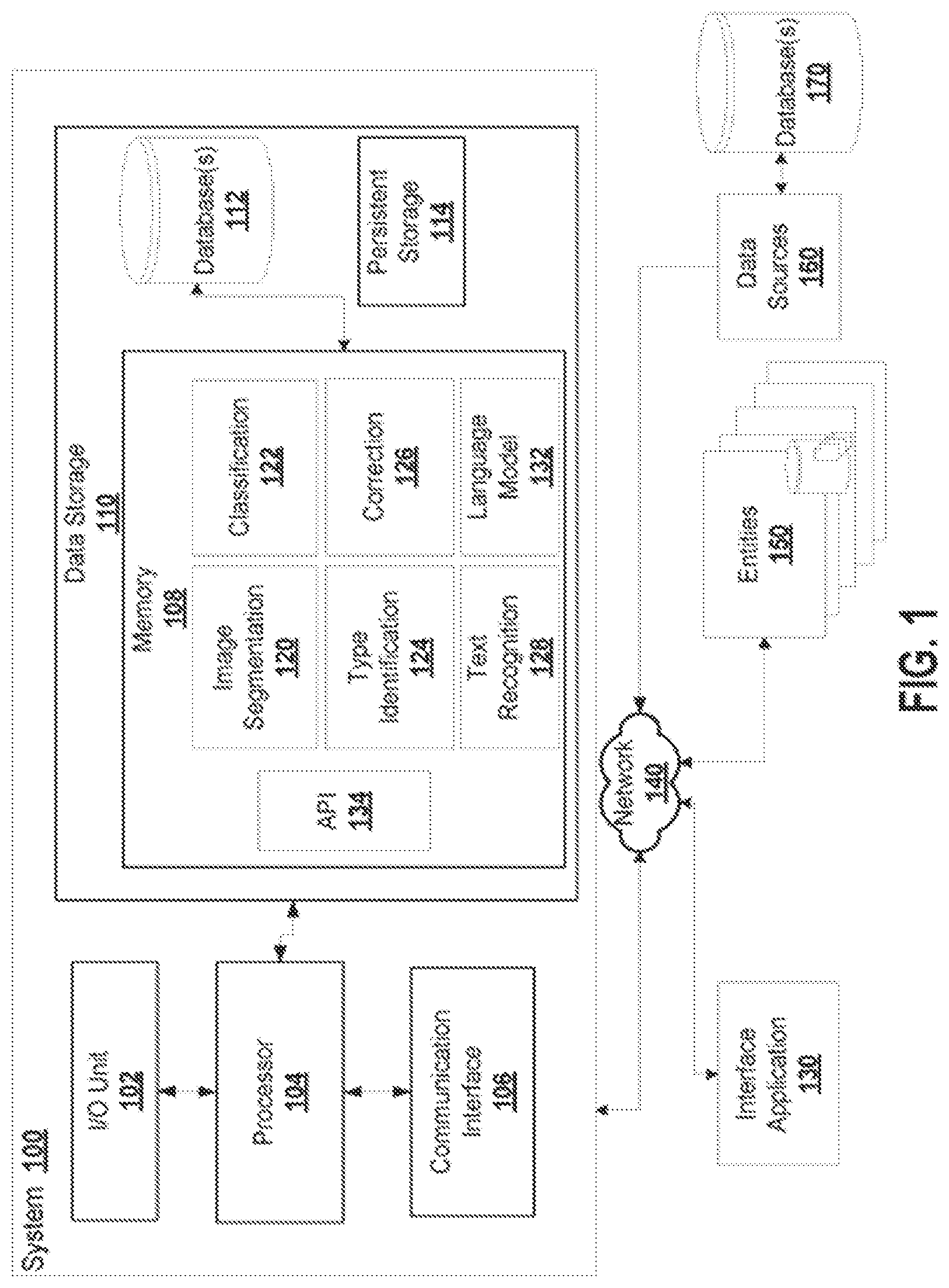 Patent US12314860 Figure 1 – Deep-learning-based system and process for image recognition