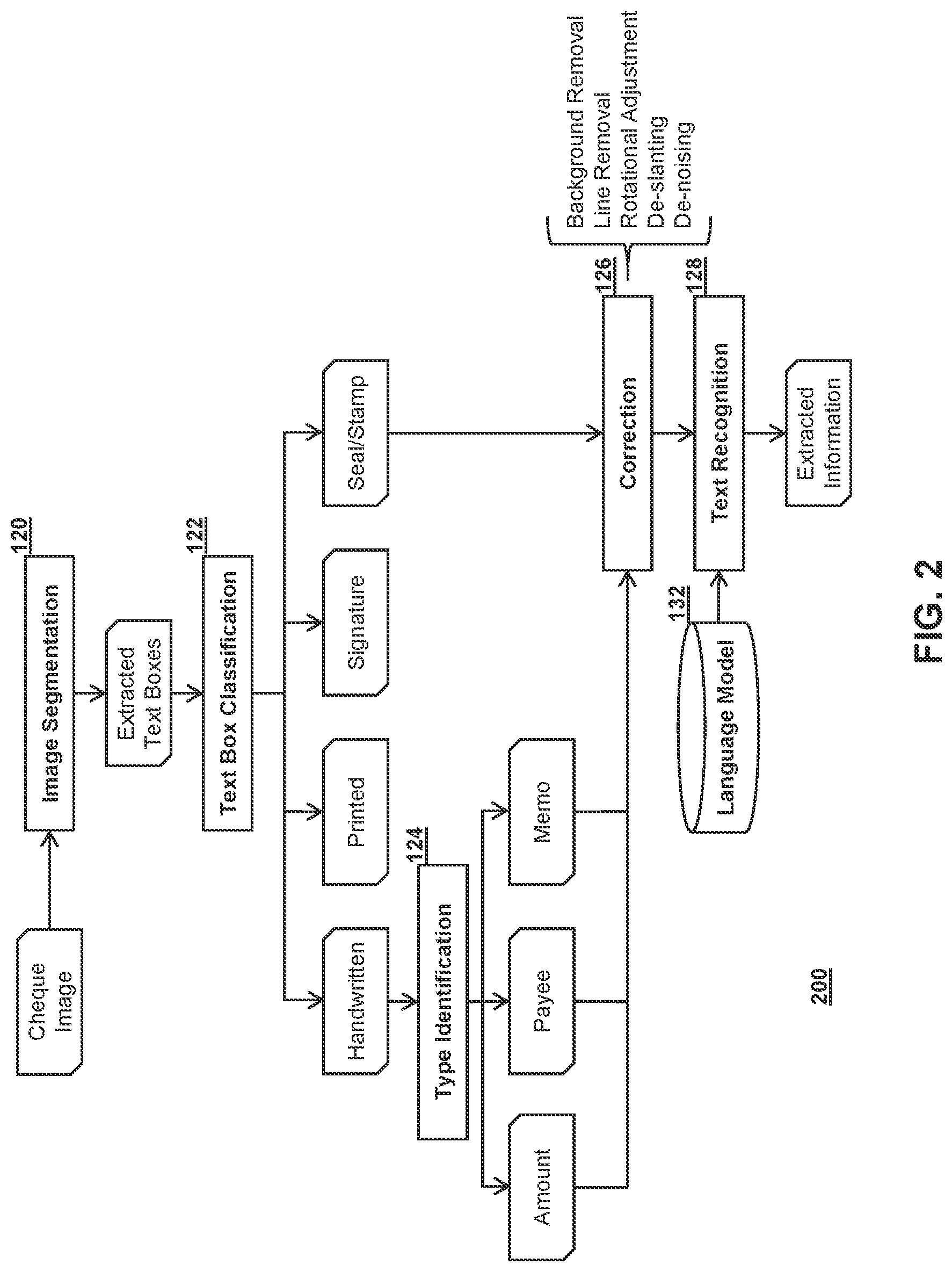 Patent US12314860 Figure 2 – Deep-learning-based system and process for image recognition