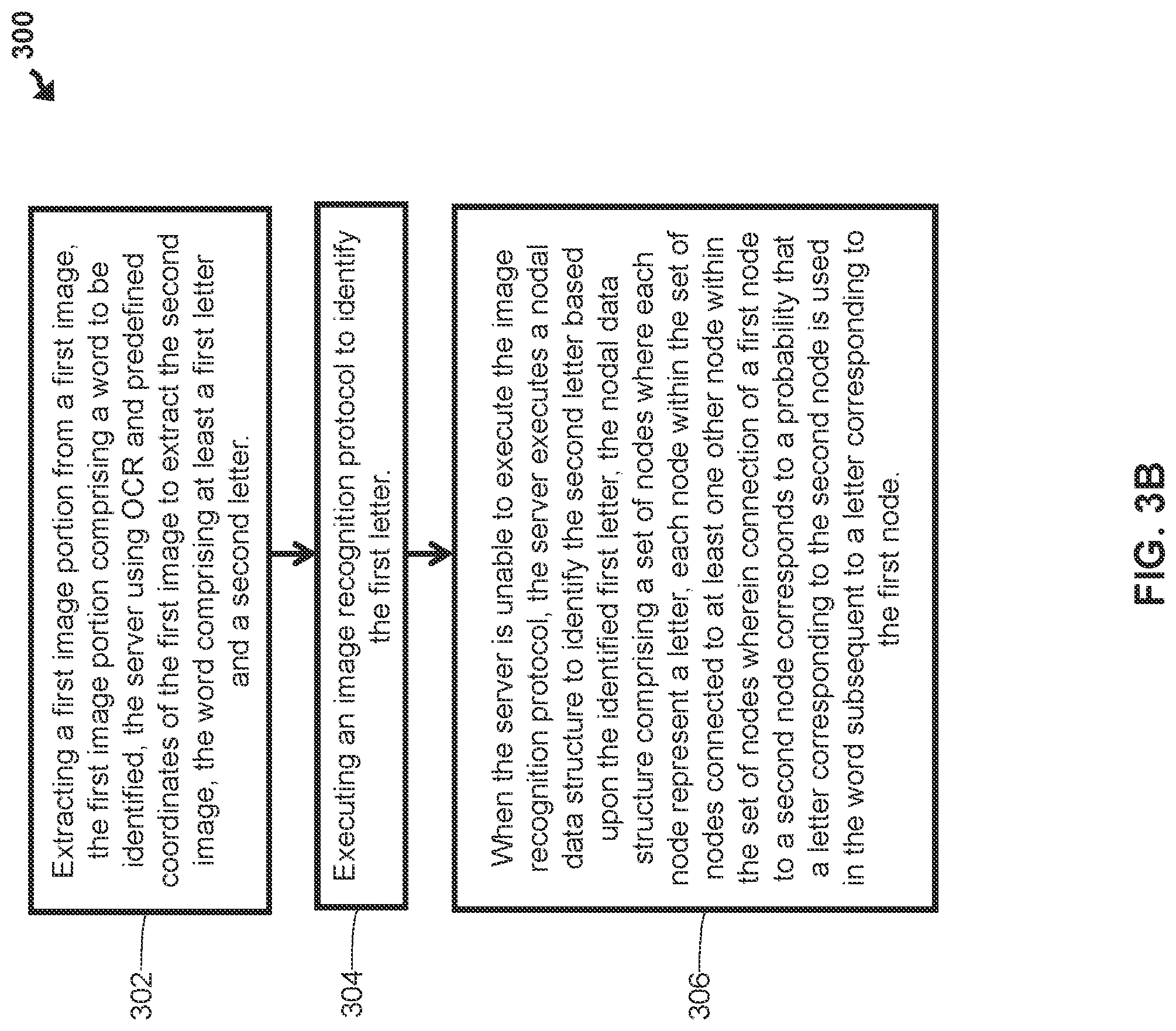 Patent US12314860 Figure 4 – Deep-learning-based system and process for image recognition