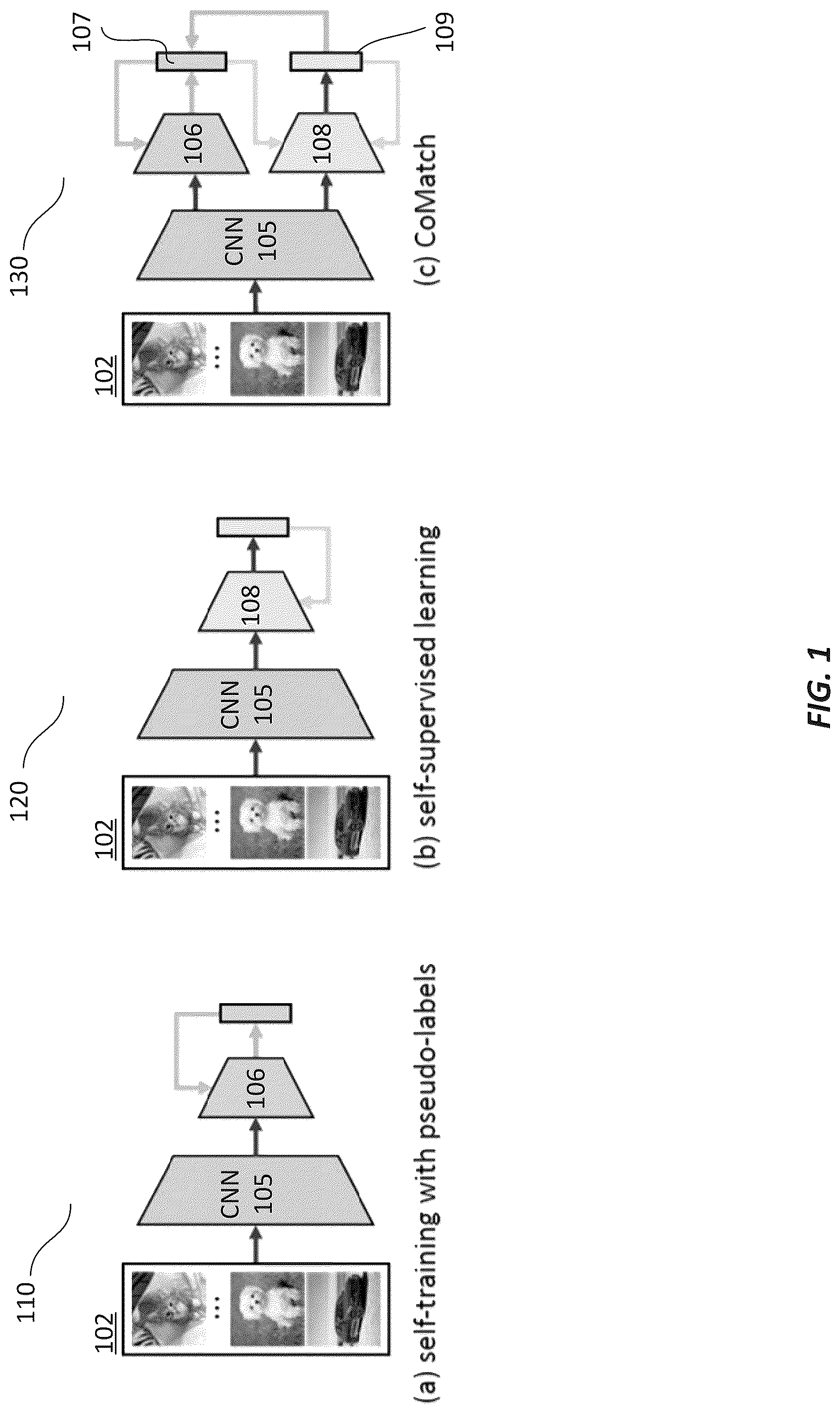 Patent US12314861 Figure 1 – Systems and methods for semi-supervised learning with contrastive graph regularization