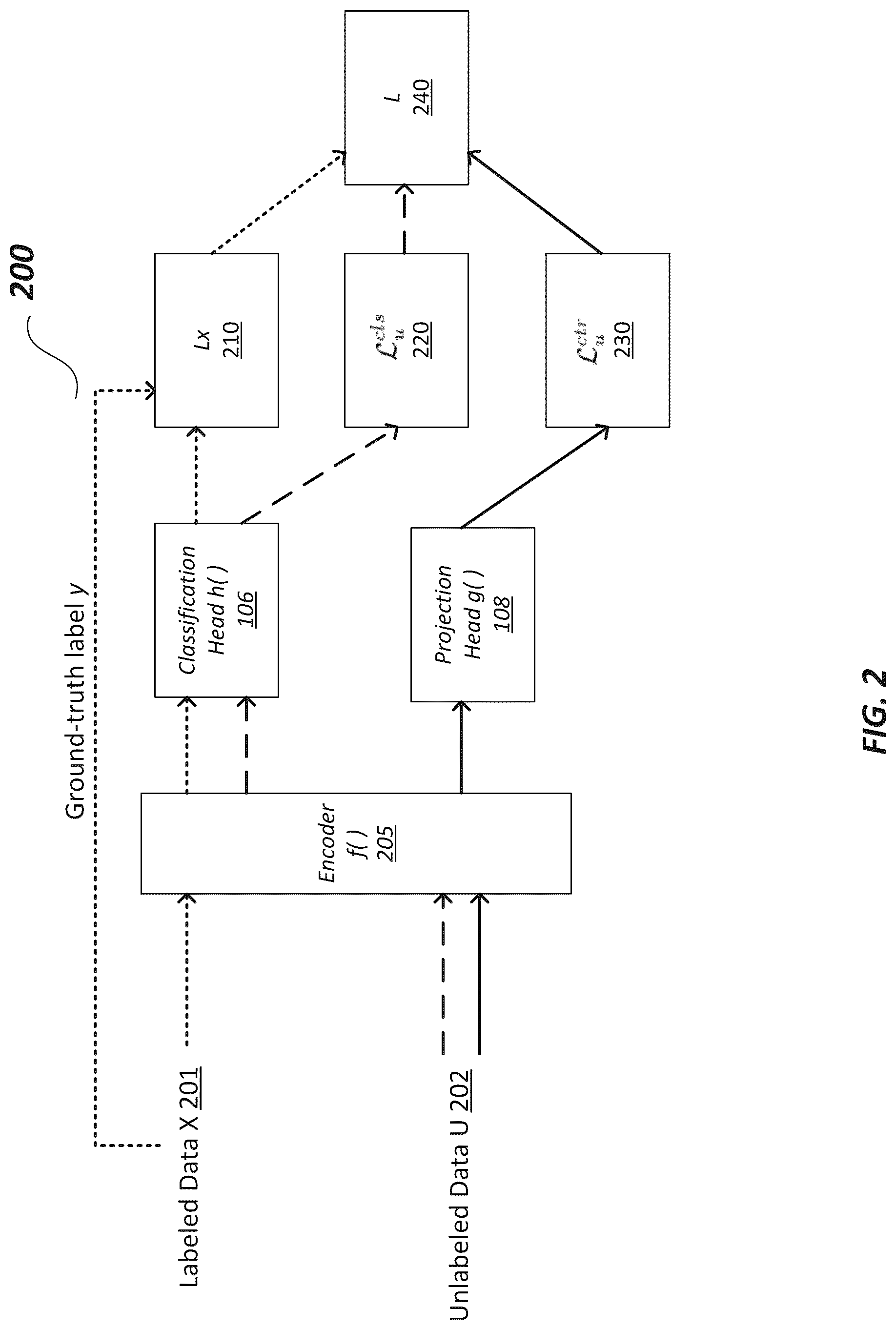 Patent US12314861 Figure 2 – Systems and methods for semi-supervised learning with contrastive graph regularization