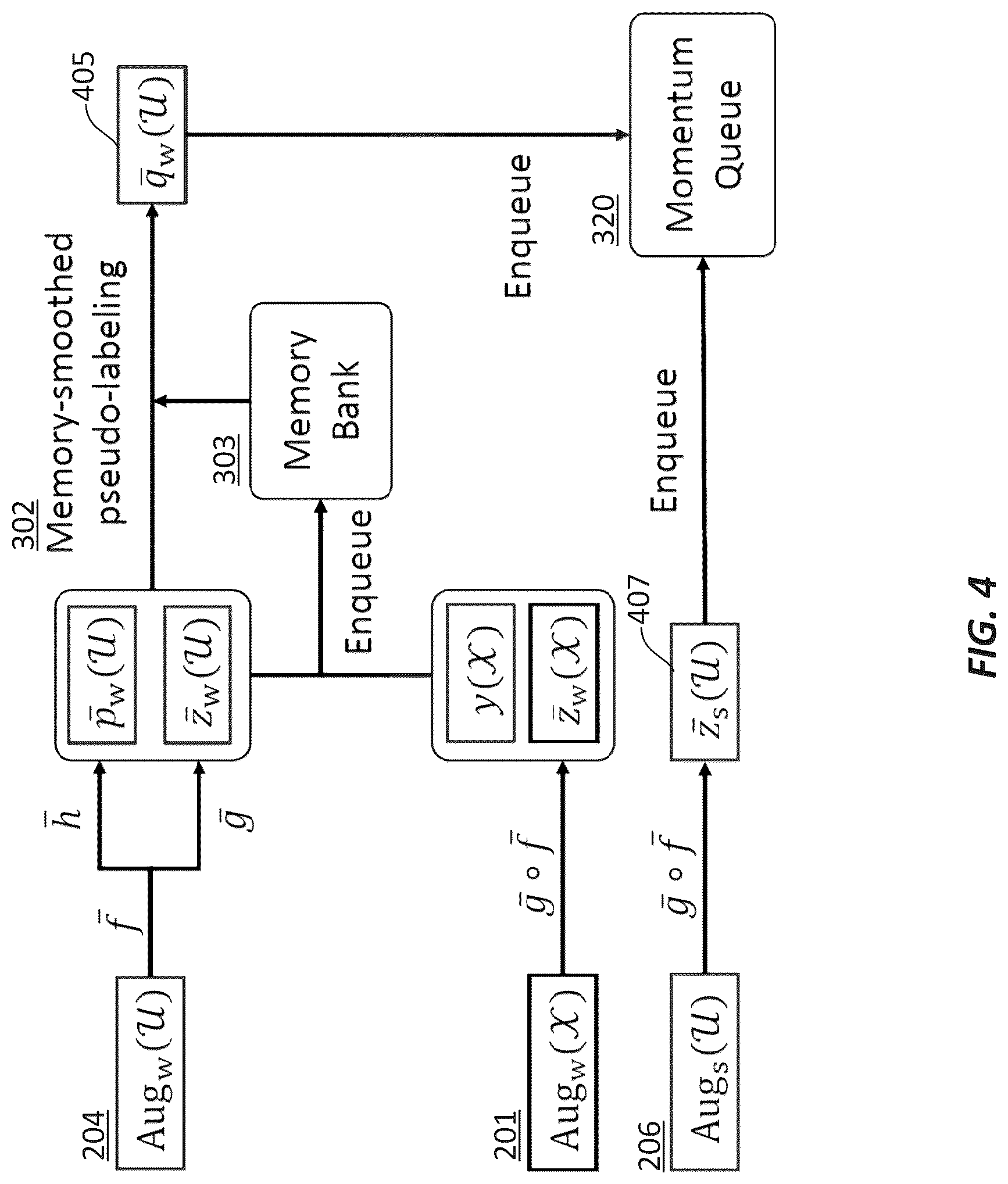 Patent US12314861 Figure 4 – Systems and methods for semi-supervised learning with contrastive graph regularization