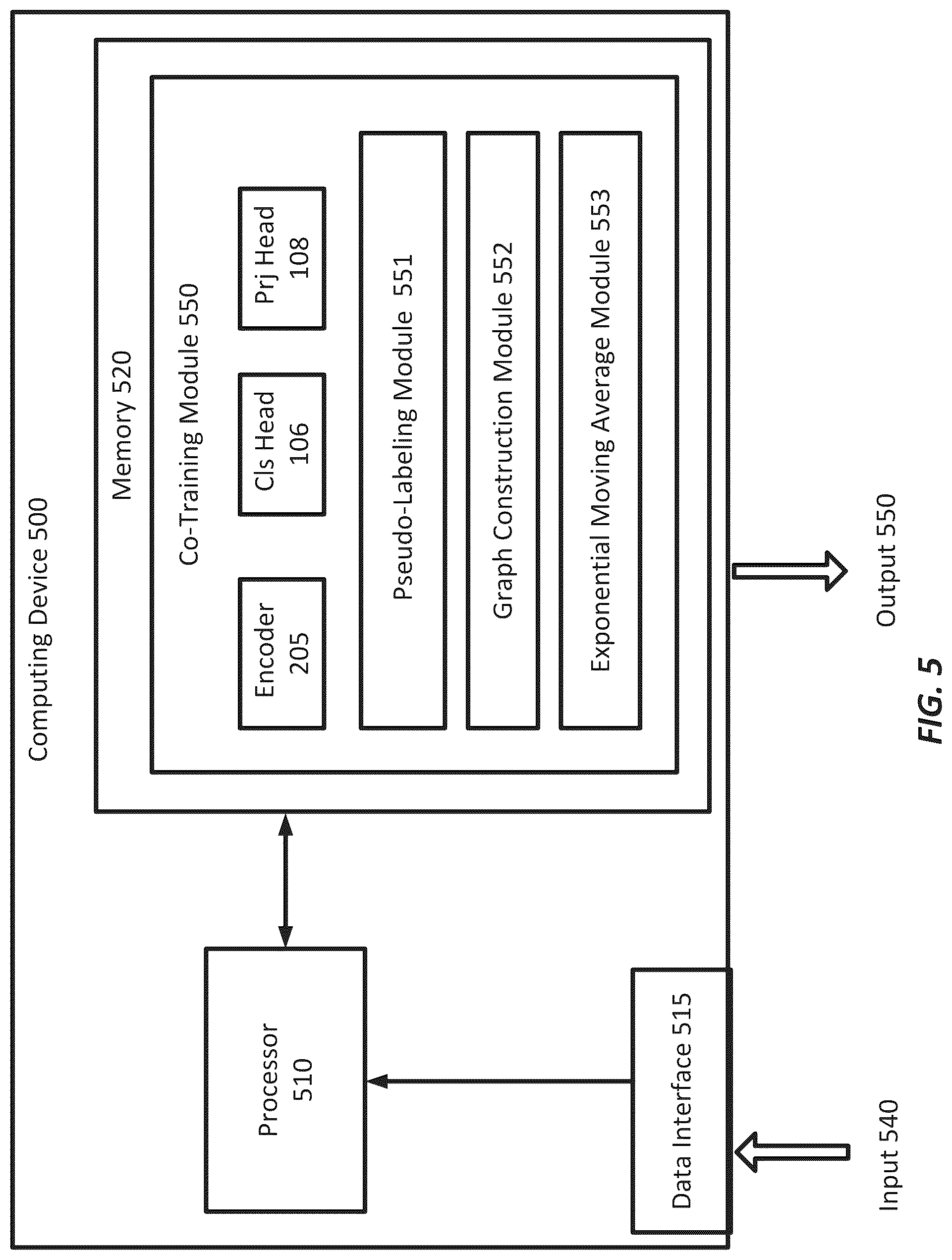 Patent US12314861 Figure 5 – Systems and methods for semi-supervised learning with contrastive graph regularization