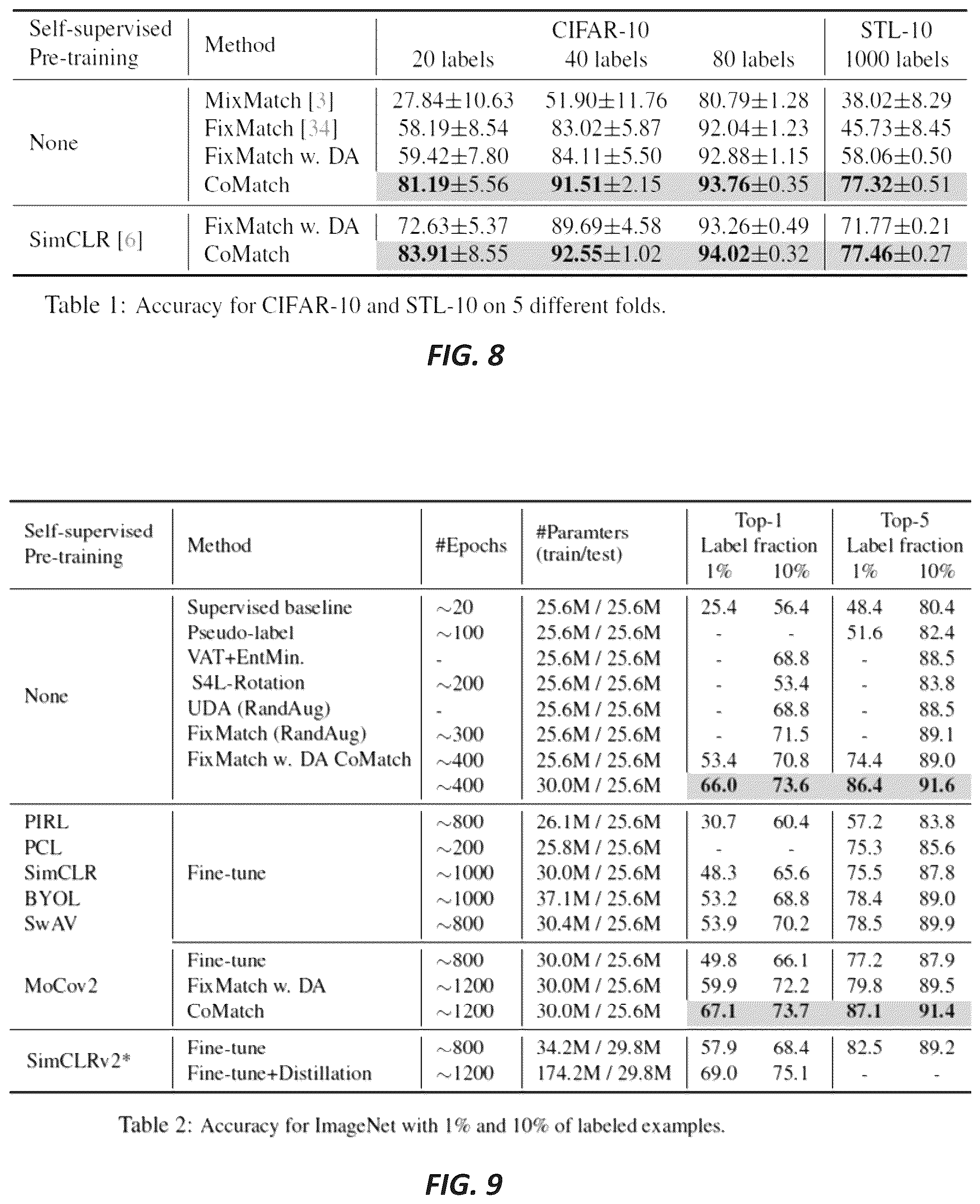 Patent US12314861 Figure 8 – Systems and methods for semi-supervised learning with contrastive graph regularization