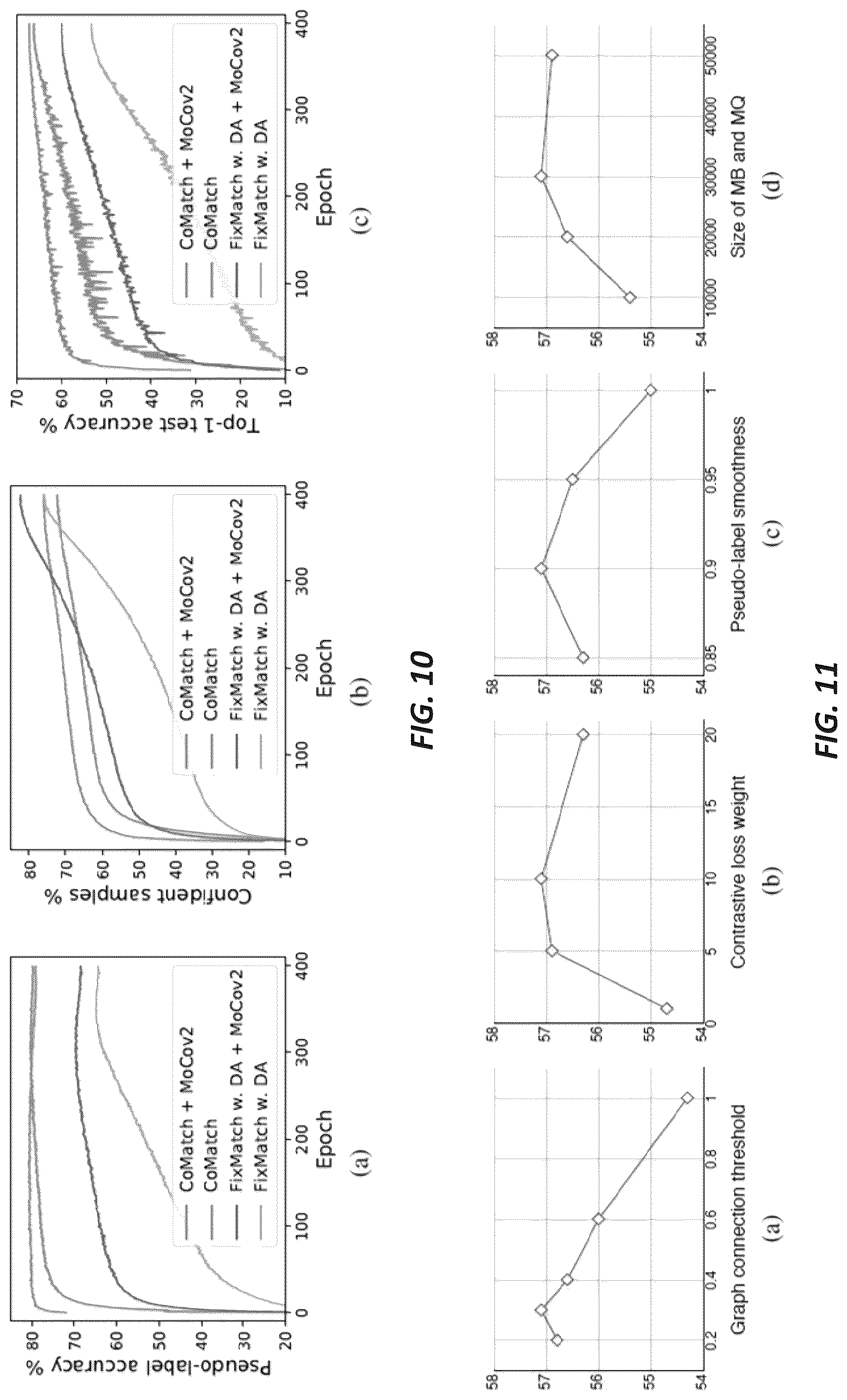 Patent US12314861 Figure 9 – Systems and methods for semi-supervised learning with contrastive graph regularization
