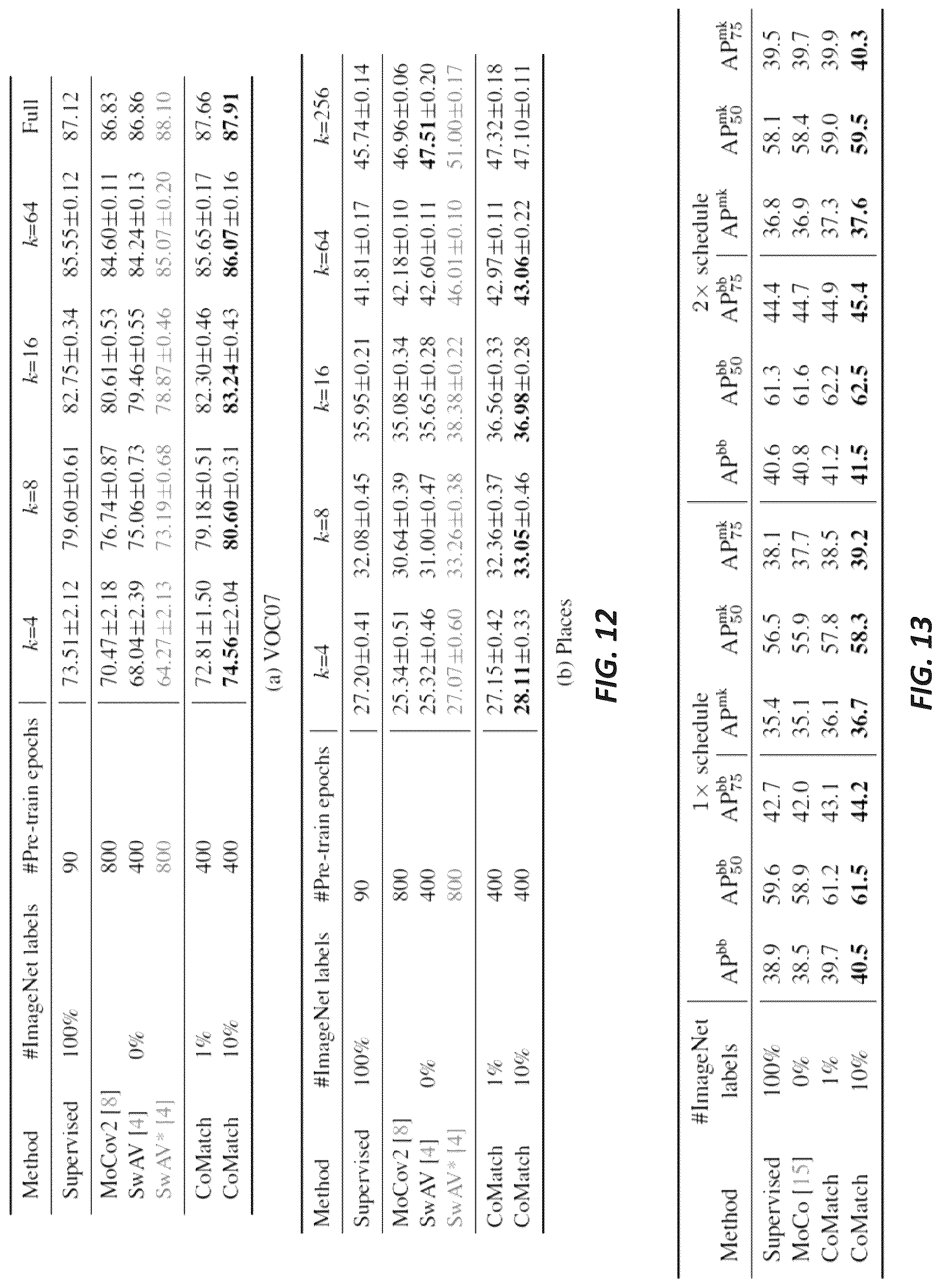 Patent US12314861 Figure 10 – Systems and methods for semi-supervised learning with contrastive graph regularization