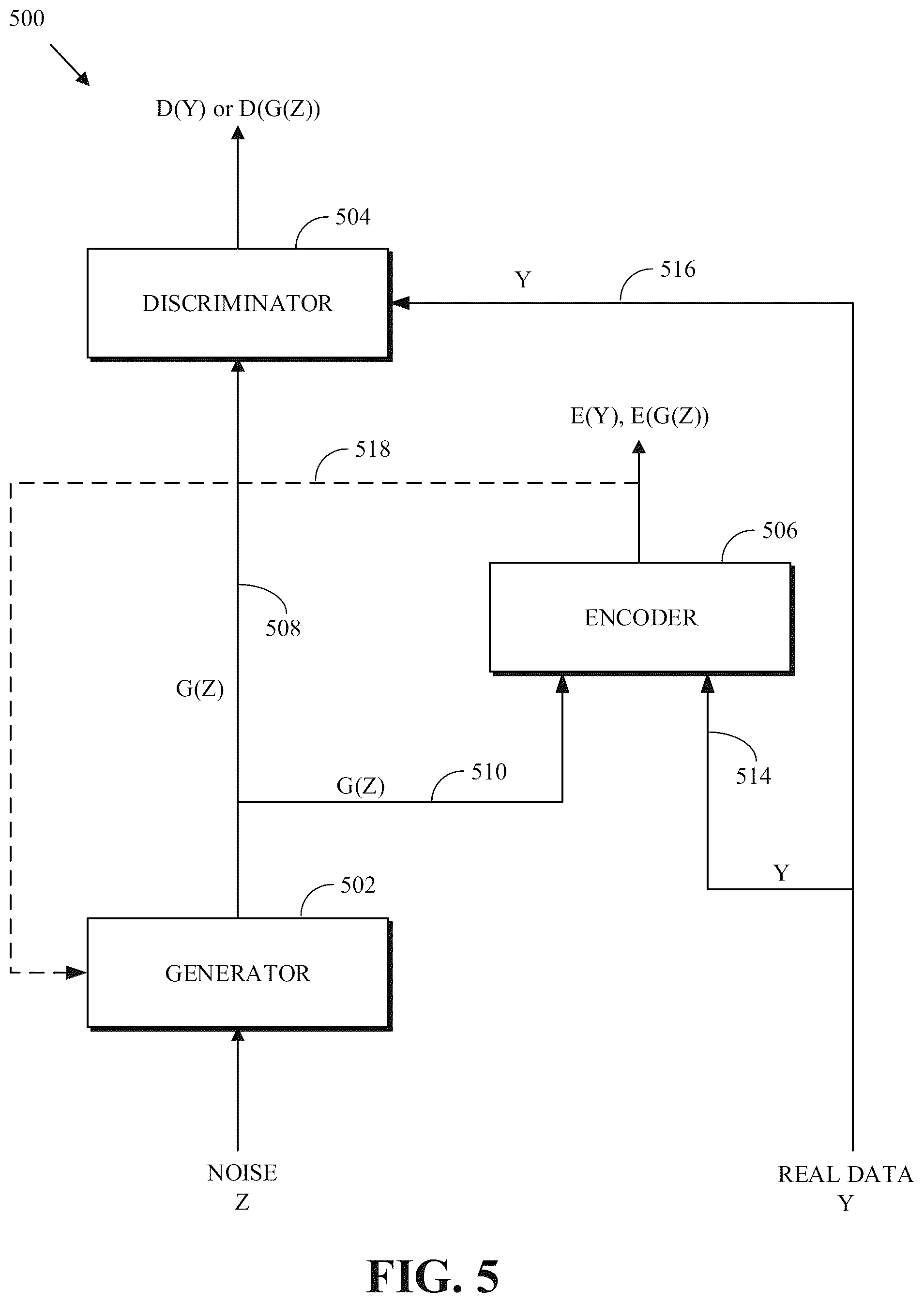 Patent US12314862 Figure 5 – Optimizing generative networks via latent space regularizations