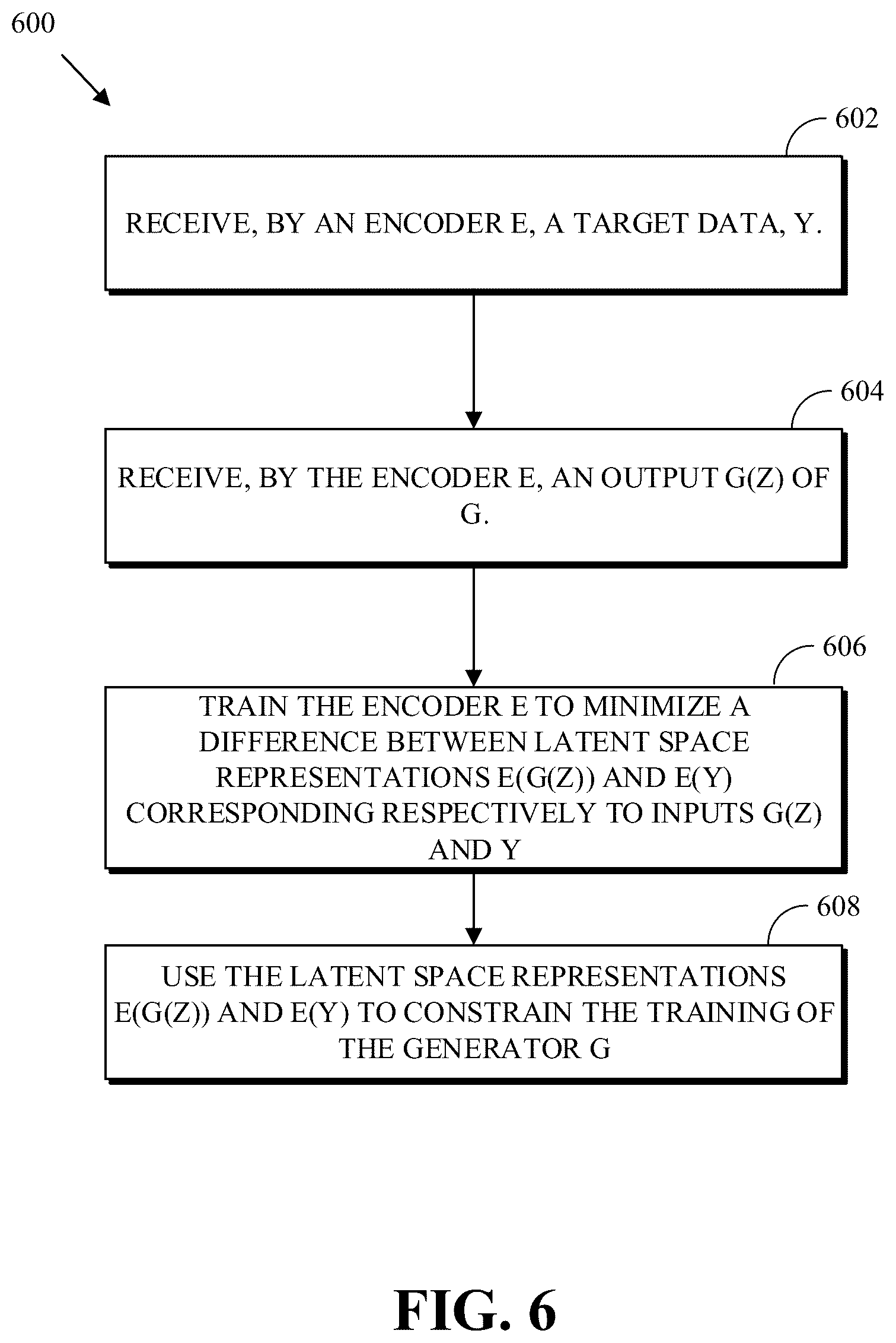 Patent US12314862 Figure 6 – Optimizing generative networks via latent space regularizations