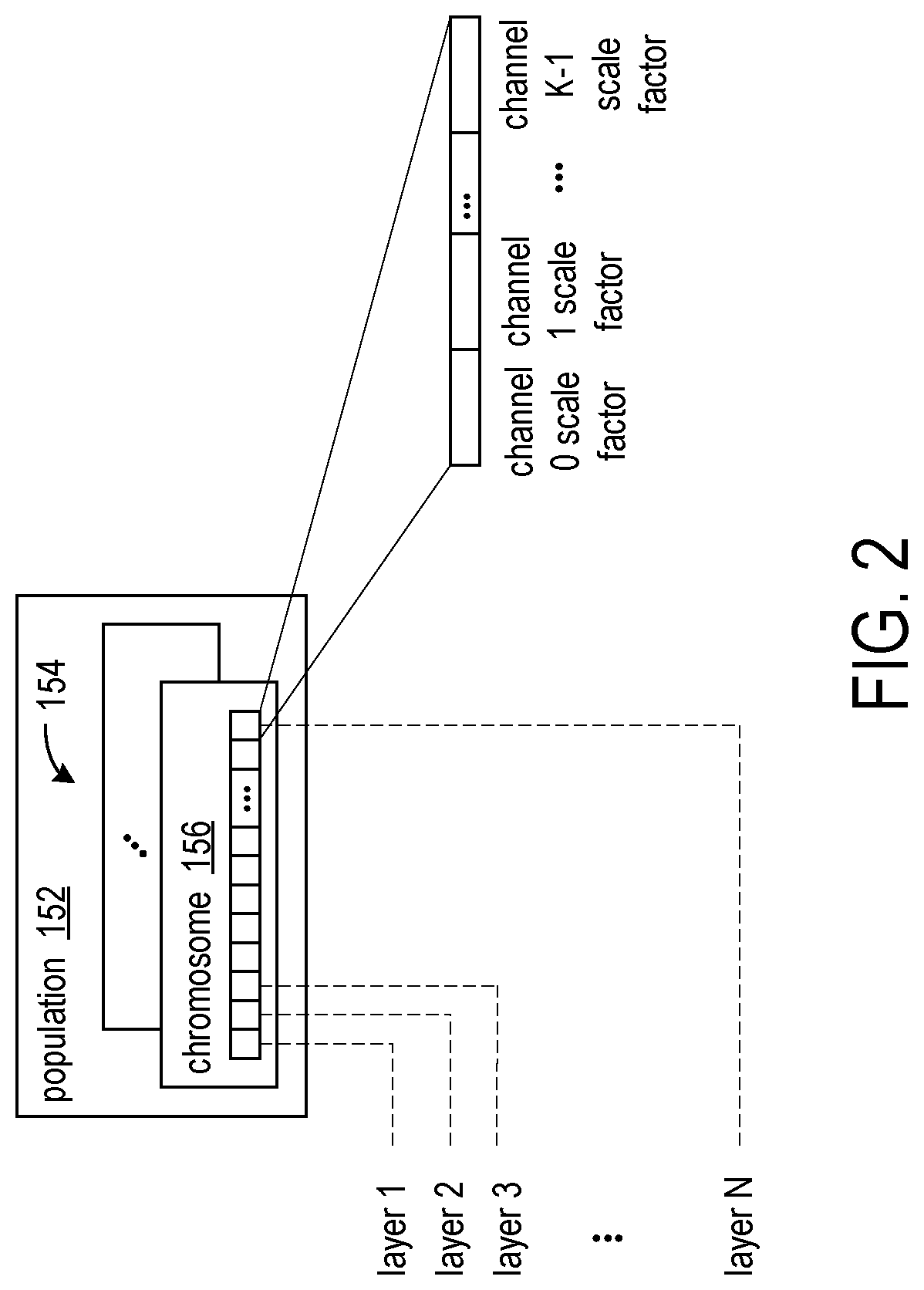 Patent US12314863 Figure 2 – Determining quantization scale factors for layers of a machine learning model
