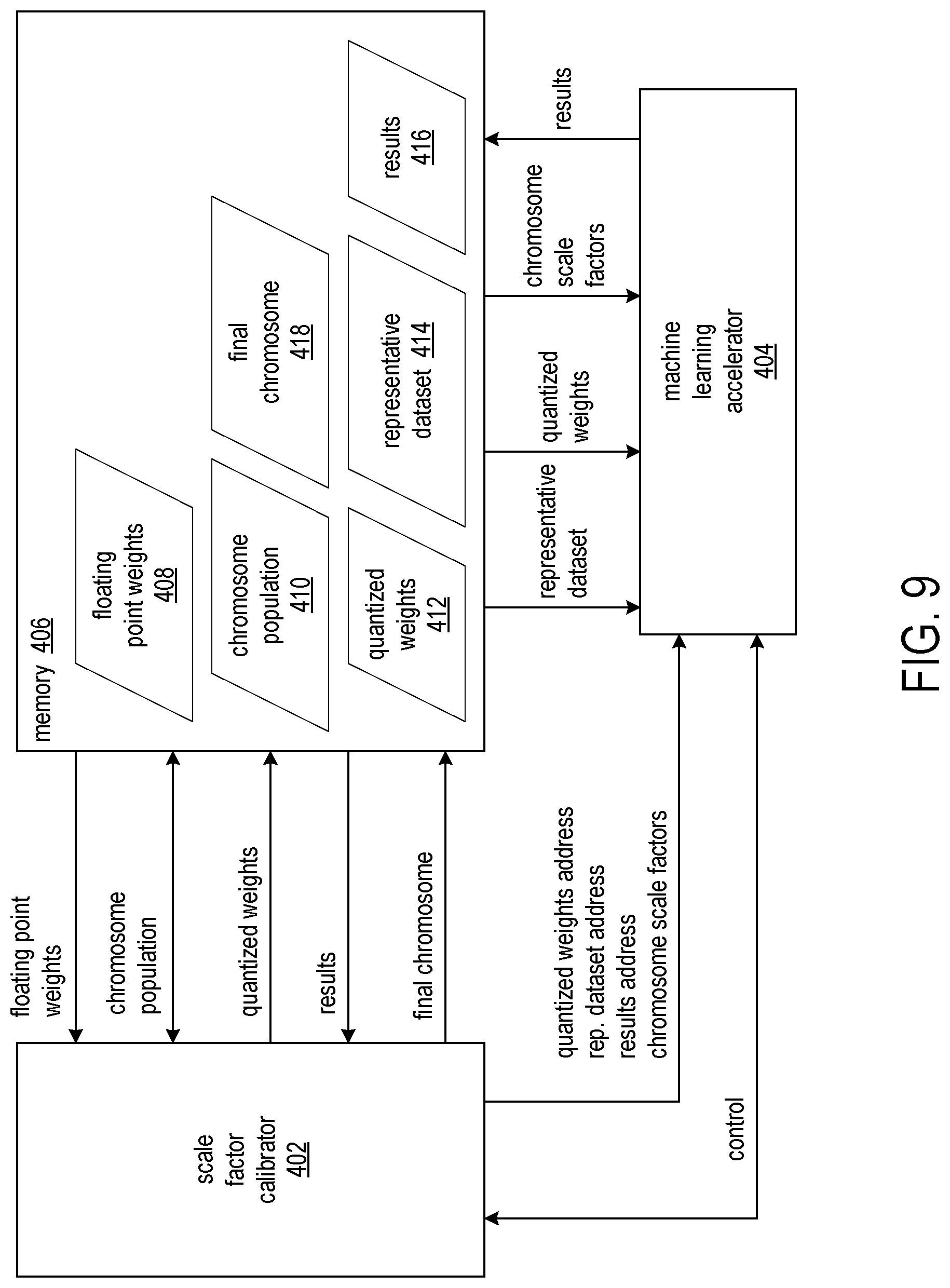 Patent US12314863 Figure 6 – Determining quantization scale factors for layers of a machine learning model