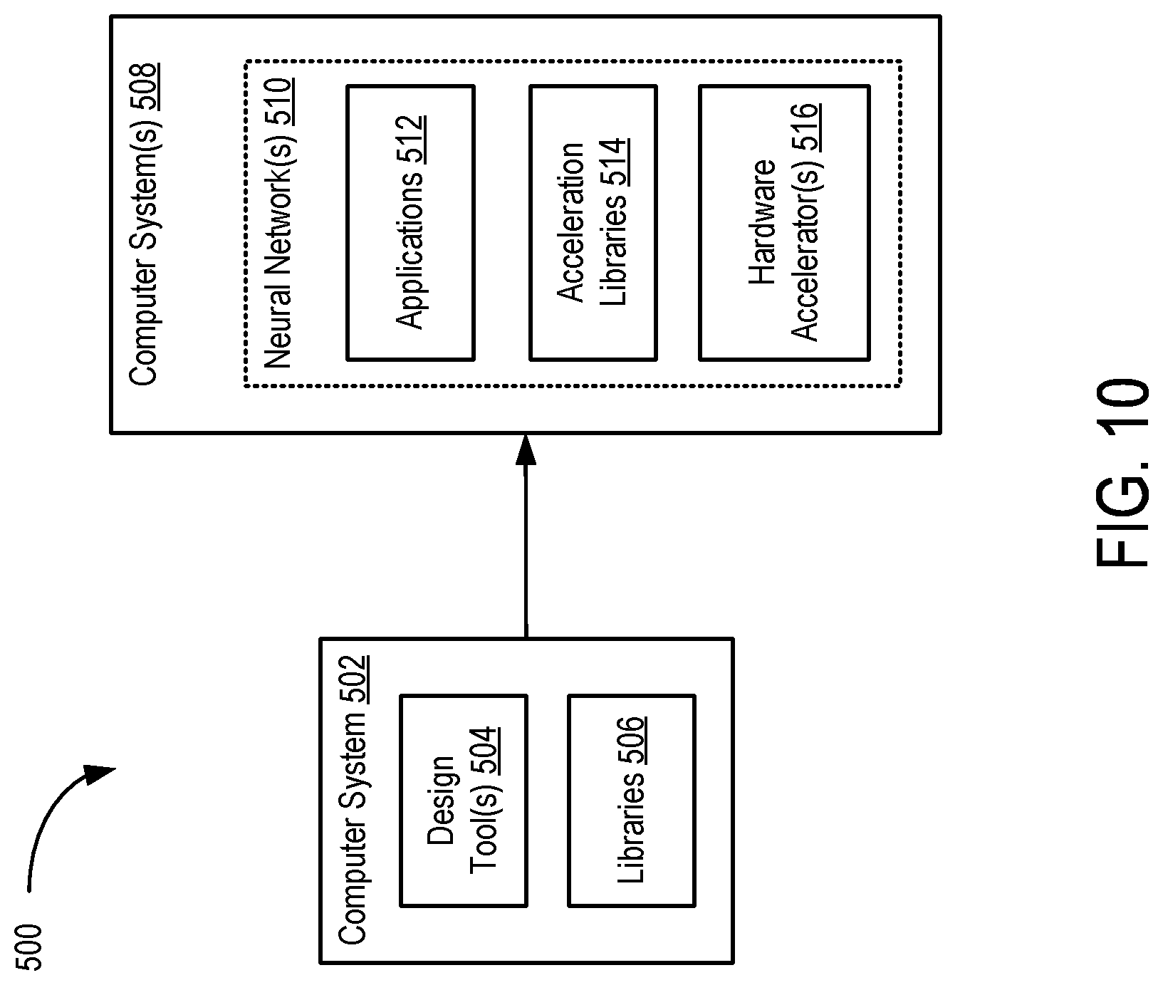 Patent US12314863 Figure 7 – Determining quantization scale factors for layers of a machine learning model