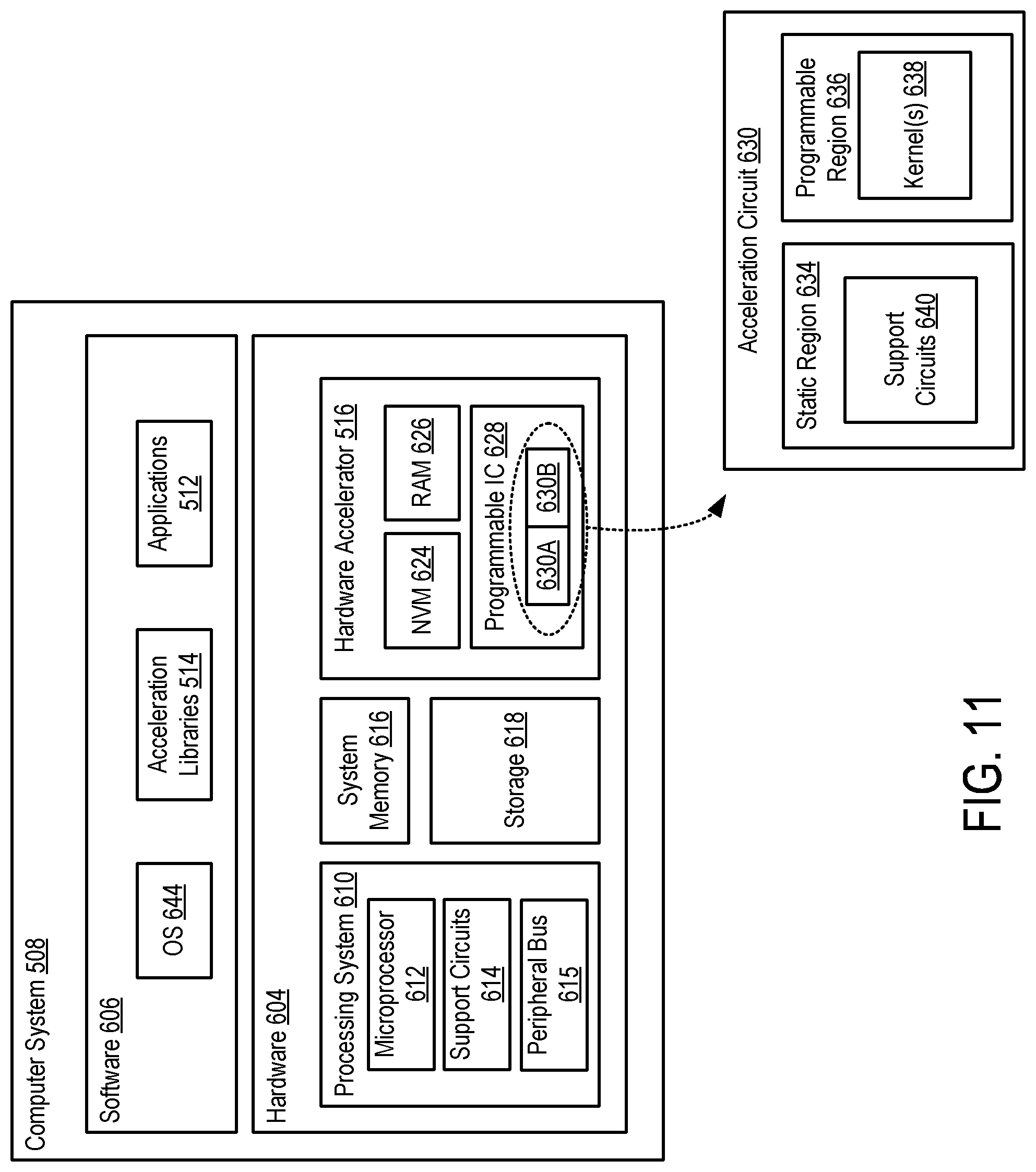 Patent US12314863 Figure 8 – Determining quantization scale factors for layers of a machine learning model