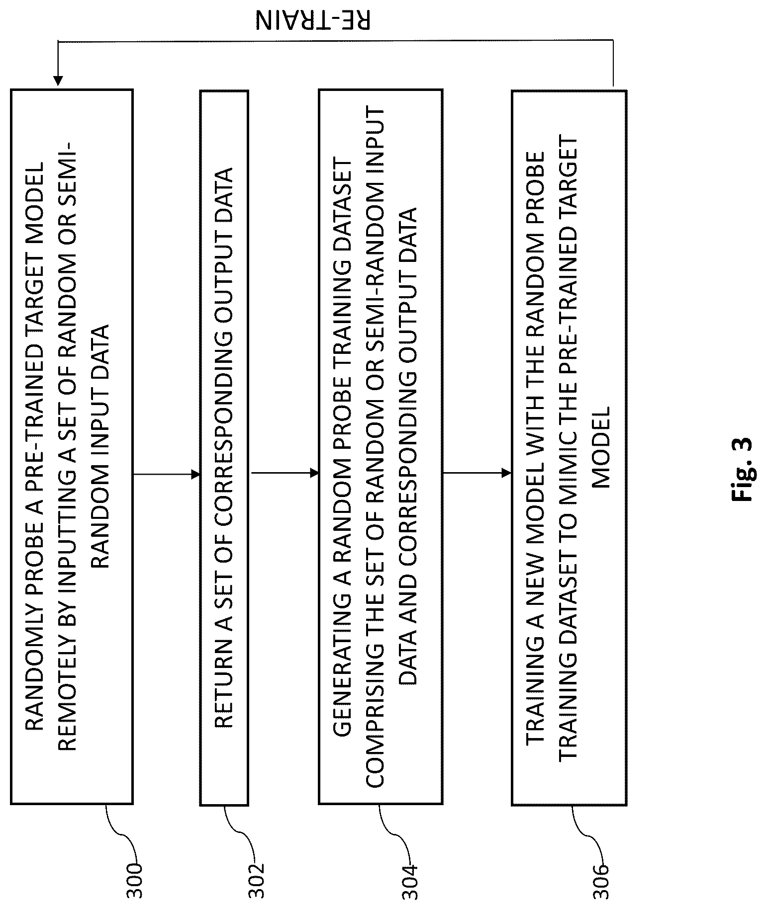 Patent US12314864 Figure 3 – System and method for mimicking a neural network without access to the original training dataset or the target model