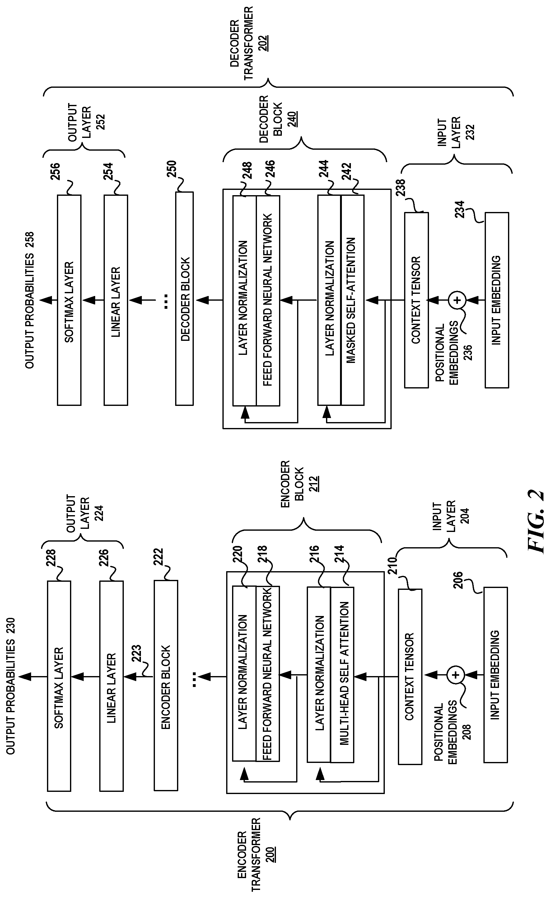 Patent US12314865 Figure 2 – Transfer learning system for automated software engineering tasks