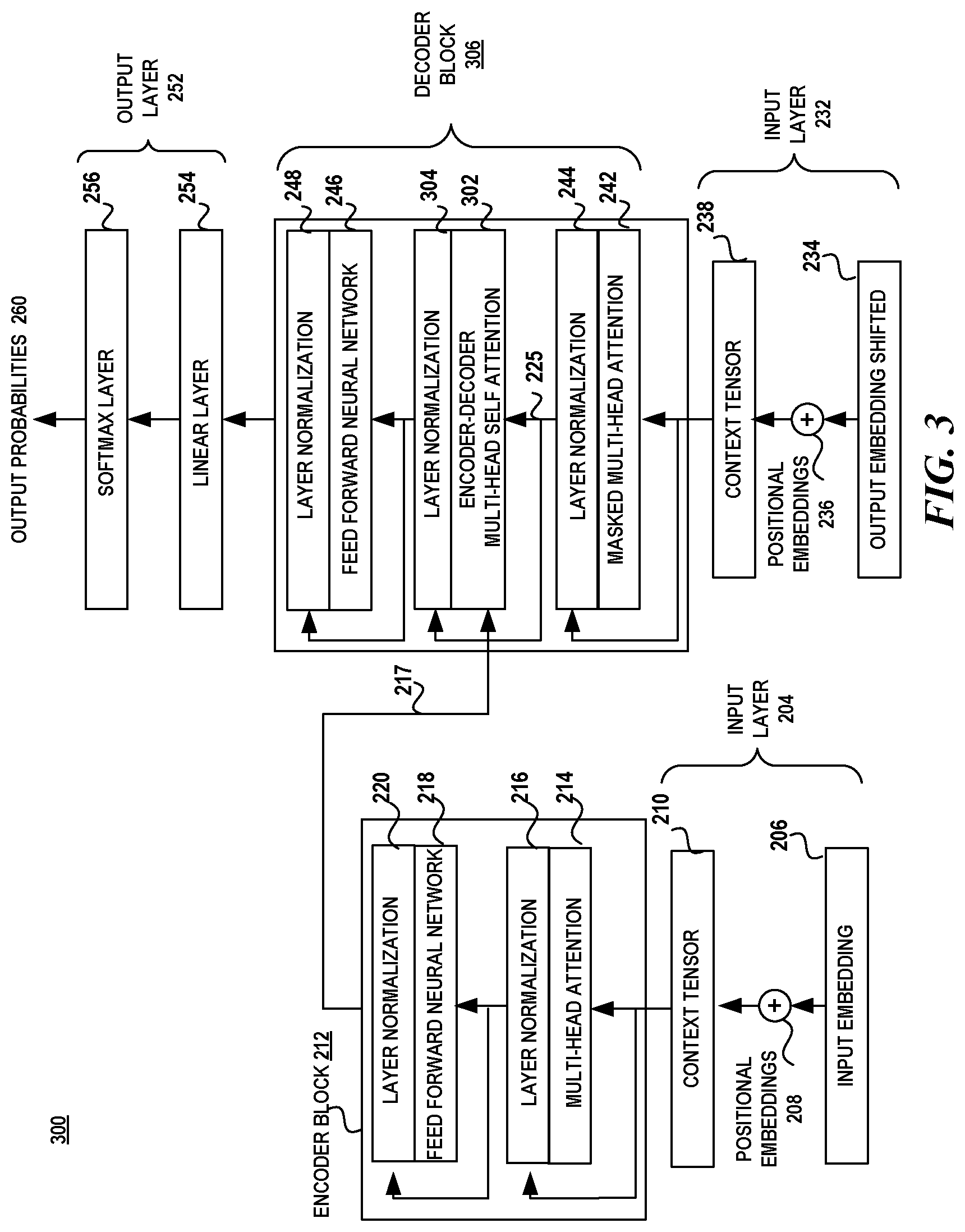 Patent US12314865 Figure 3 – Transfer learning system for automated software engineering tasks