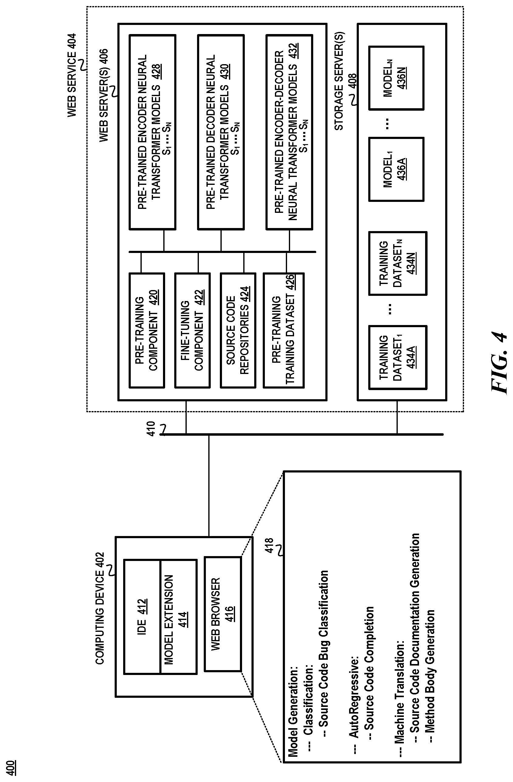Patent US12314865 Figure 4 – Transfer learning system for automated software engineering tasks