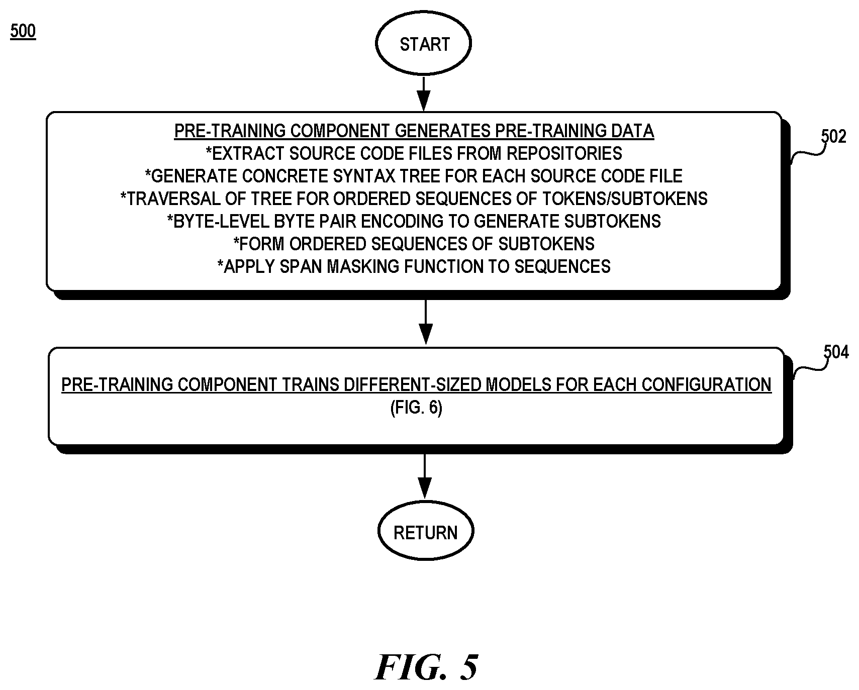 Patent US12314865 Figure 5 – Transfer learning system for automated software engineering tasks