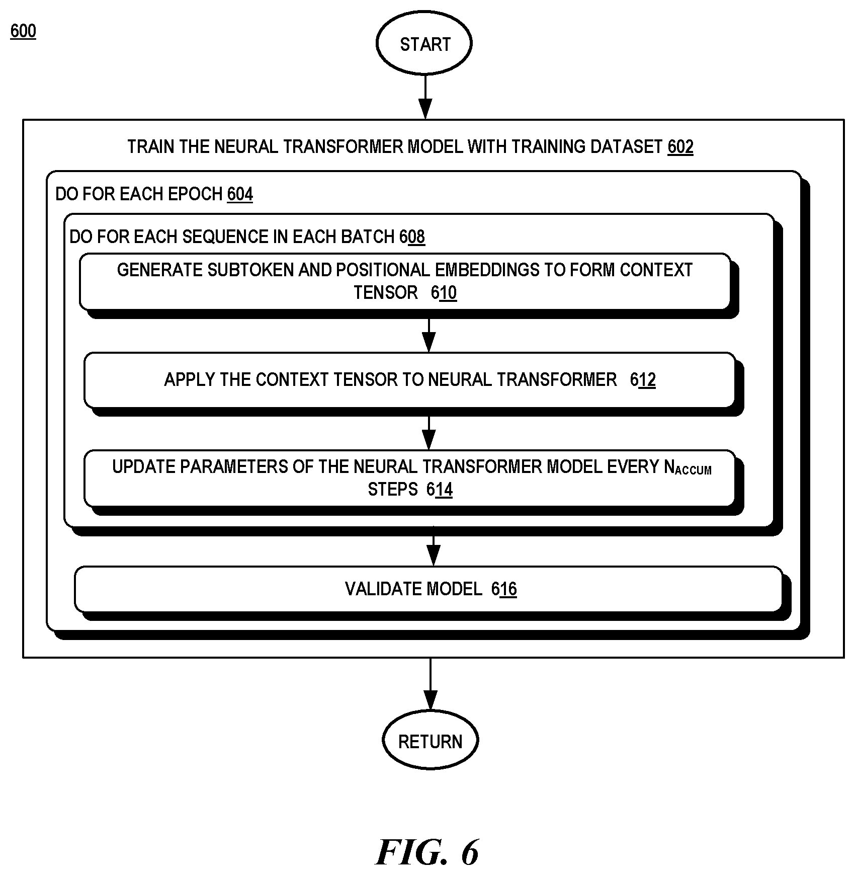 Patent US12314865 Figure 6 – Transfer learning system for automated software engineering tasks