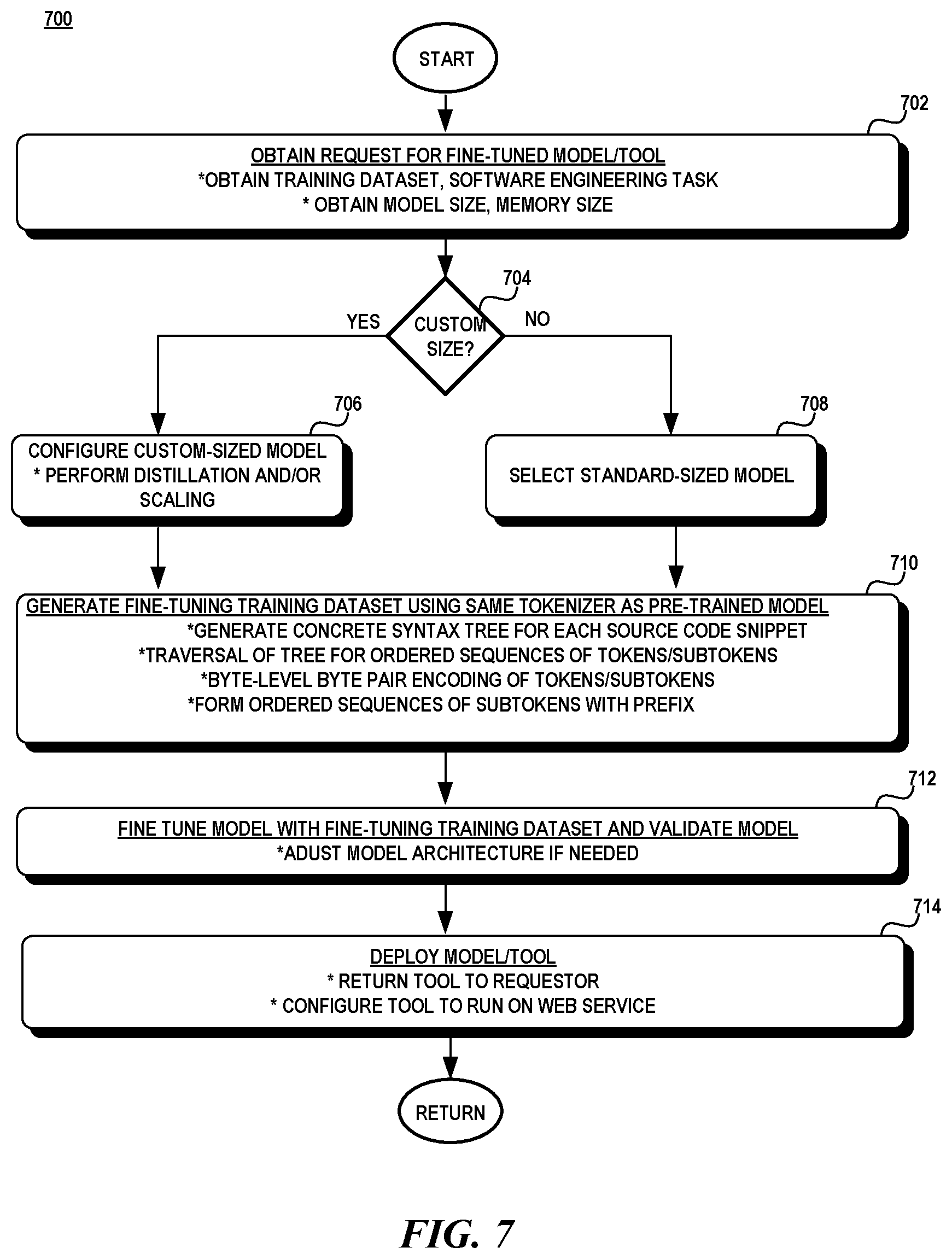 Patent US12314865 Figure 7 – Transfer learning system for automated software engineering tasks