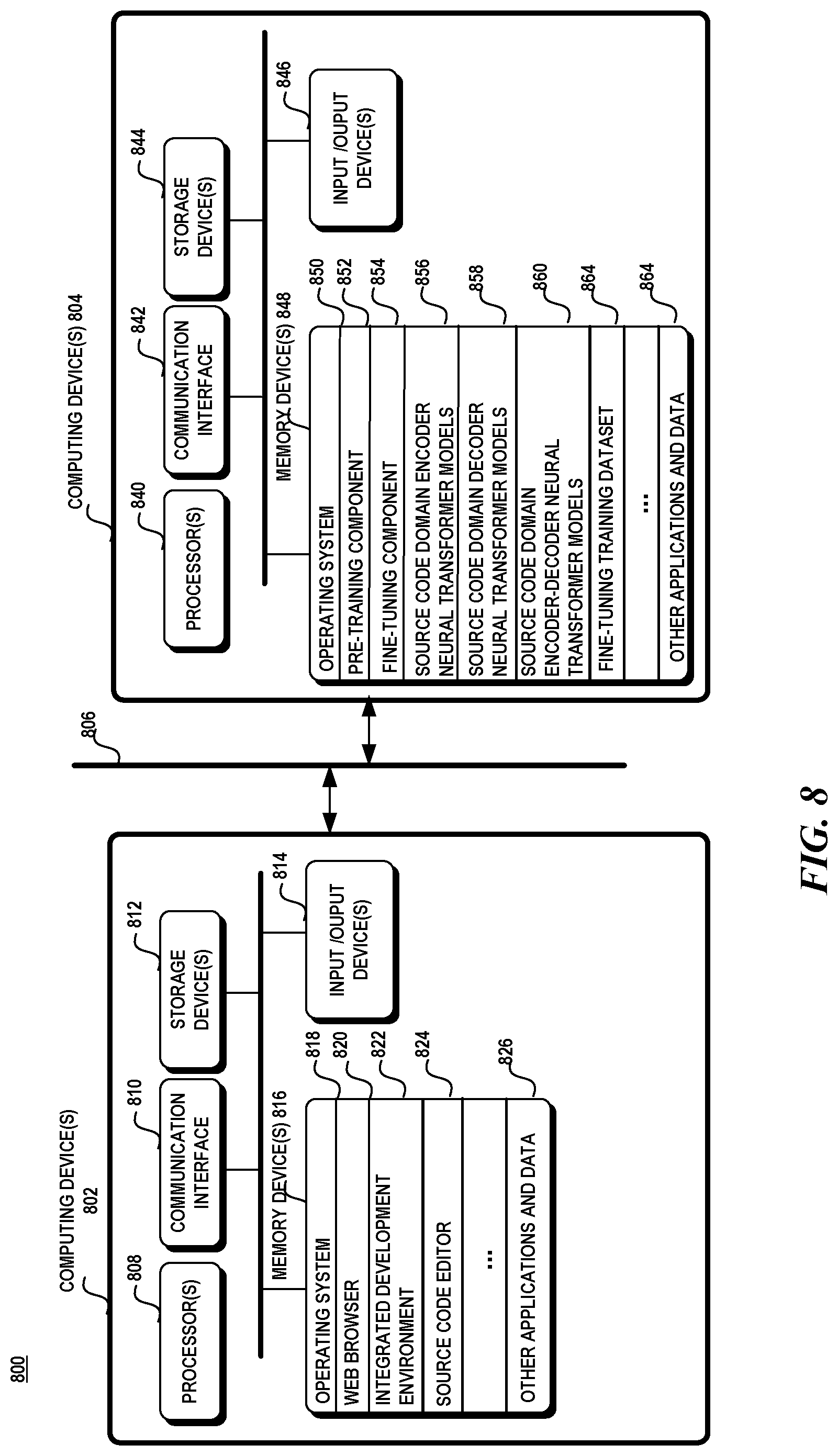 Patent US12314865 Figure 8 – Transfer learning system for automated software engineering tasks