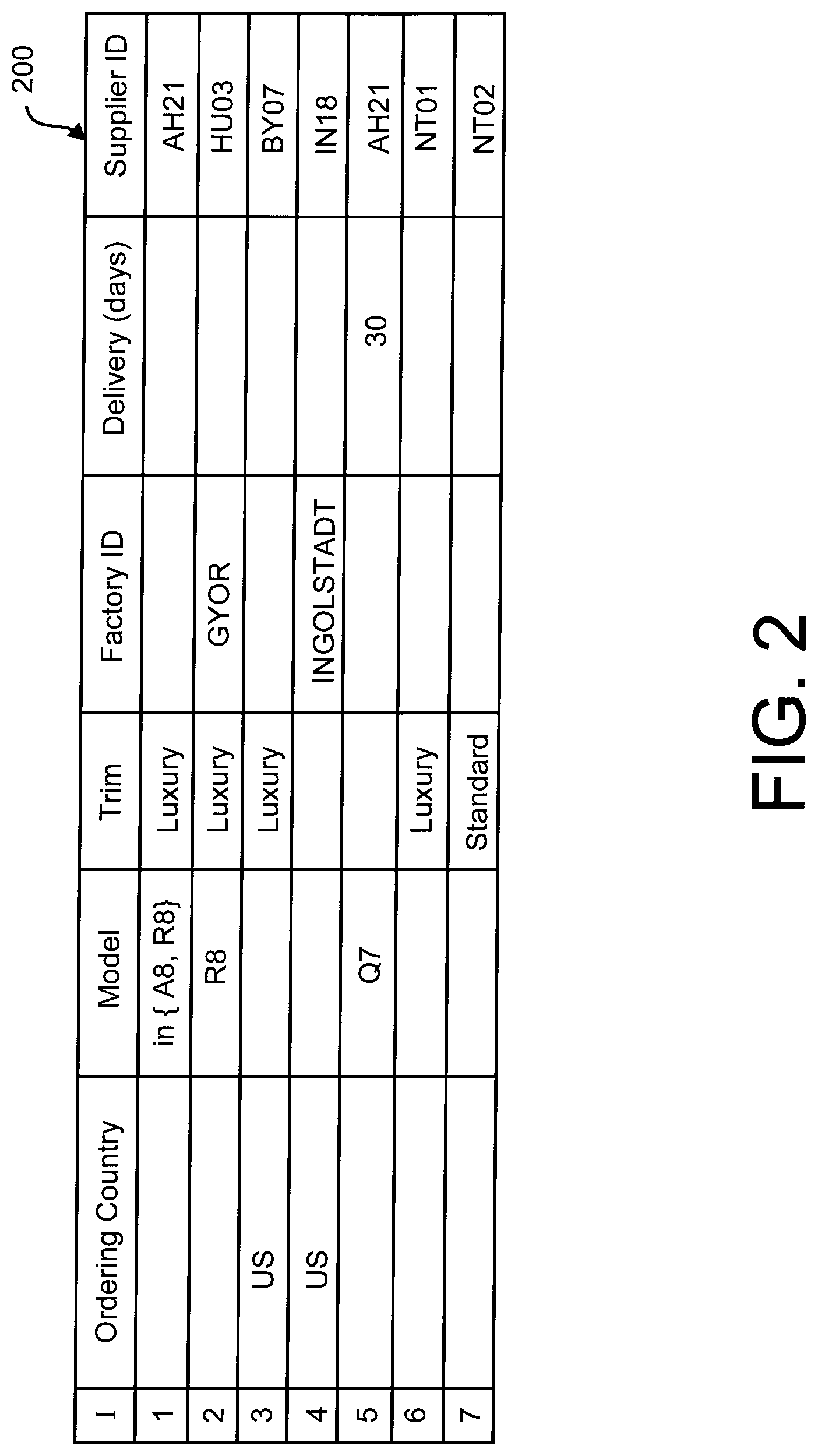 Patent US12314867 Figure 2 – Guided row insertion