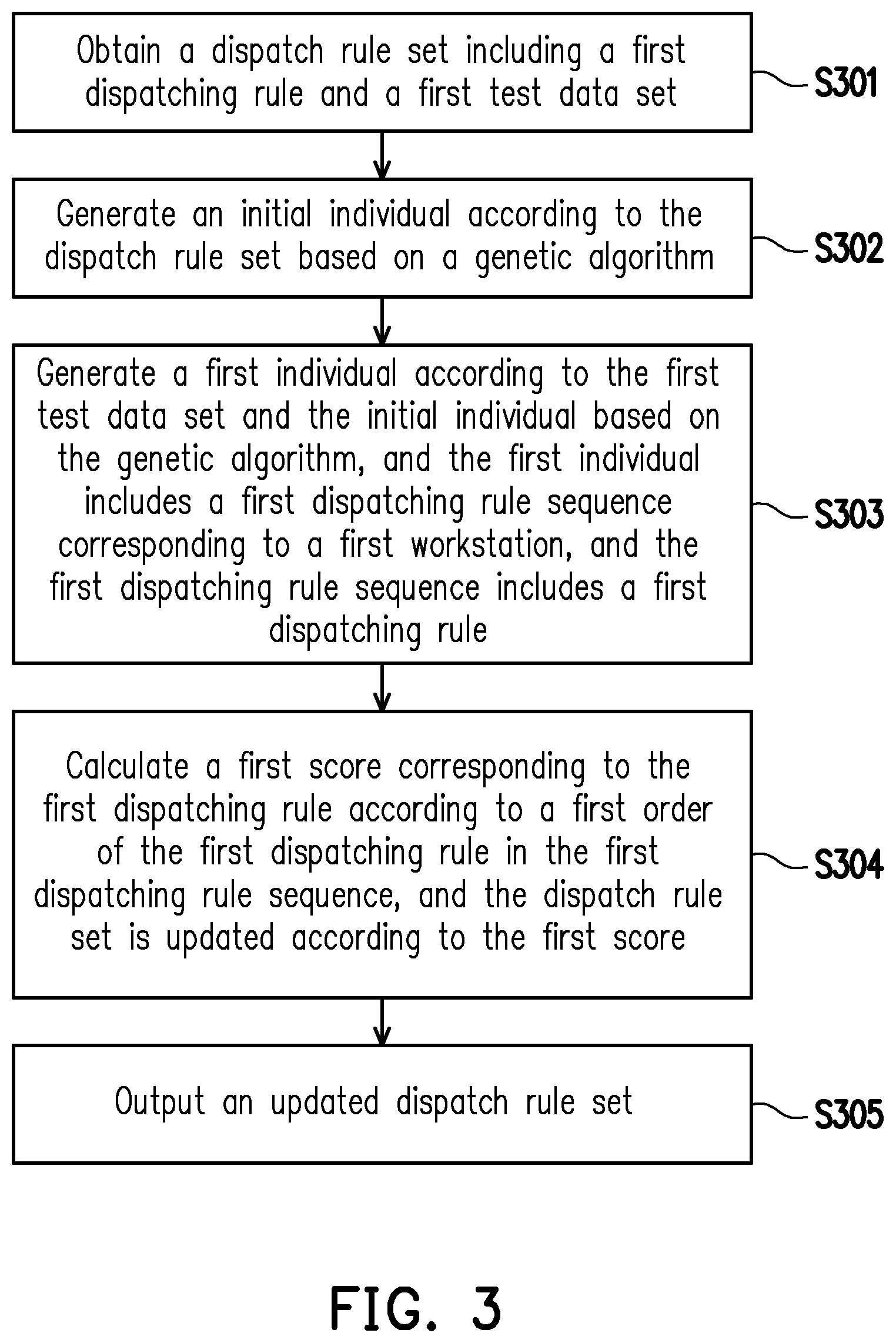 Patent US12314869 Figure 3 – Electronic device and method of filtering dispatching rules for workstation