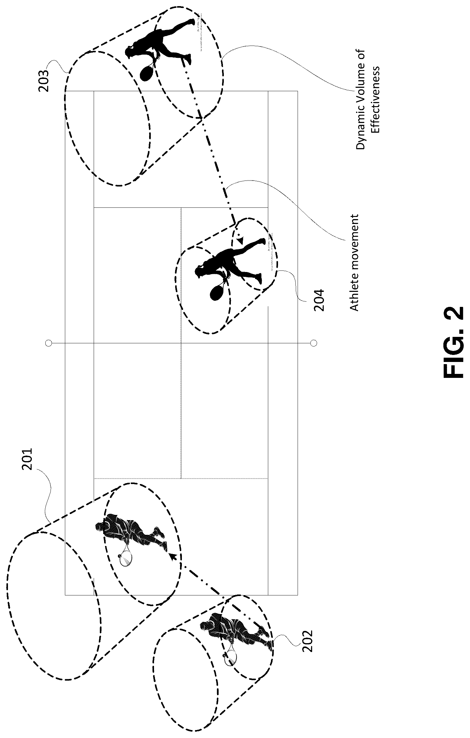 Patent US12314870 Figure 2 – Dynamically determining a region of effectiveness of athletes during game play based on predictive factors