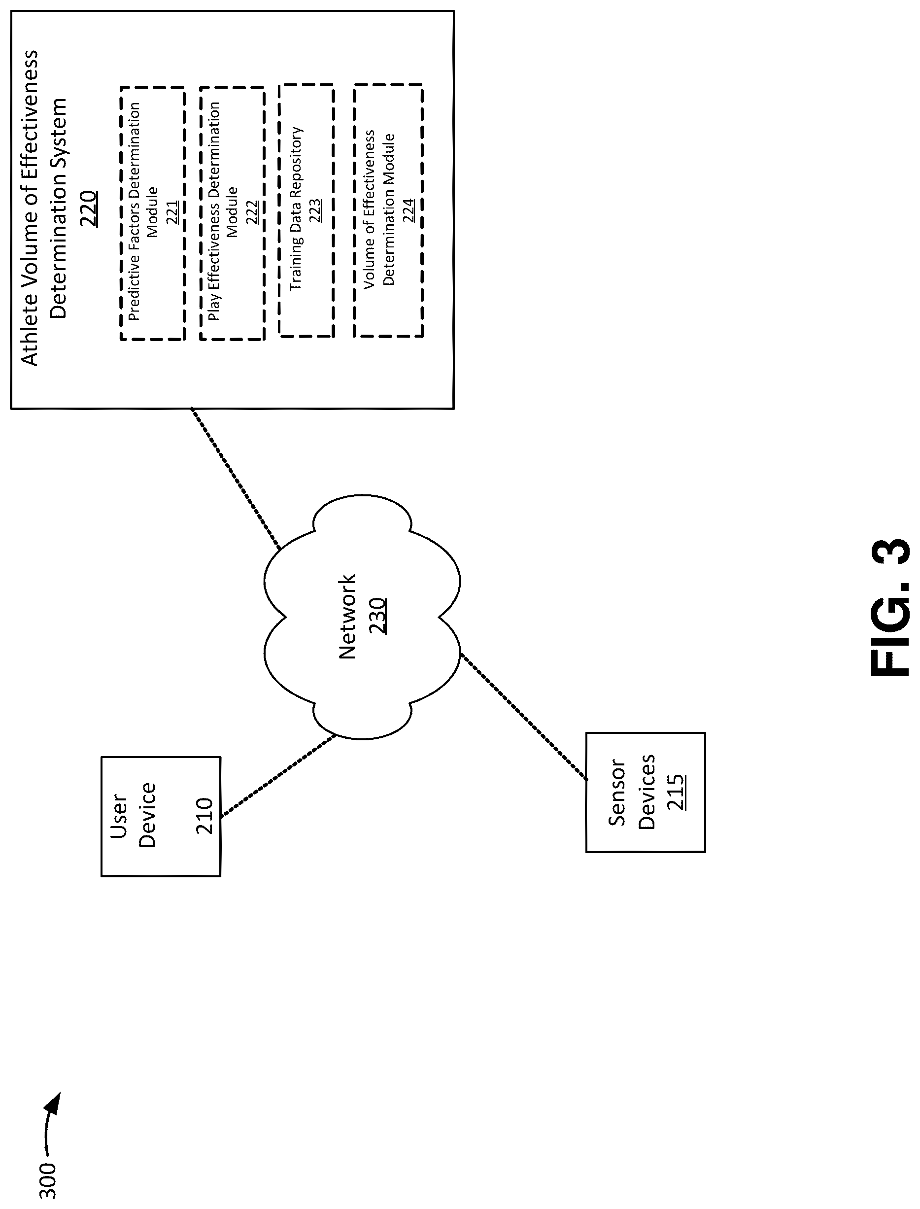 Patent US12314870 Figure 3 – Dynamically determining a region of effectiveness of athletes during game play based on predictive factors