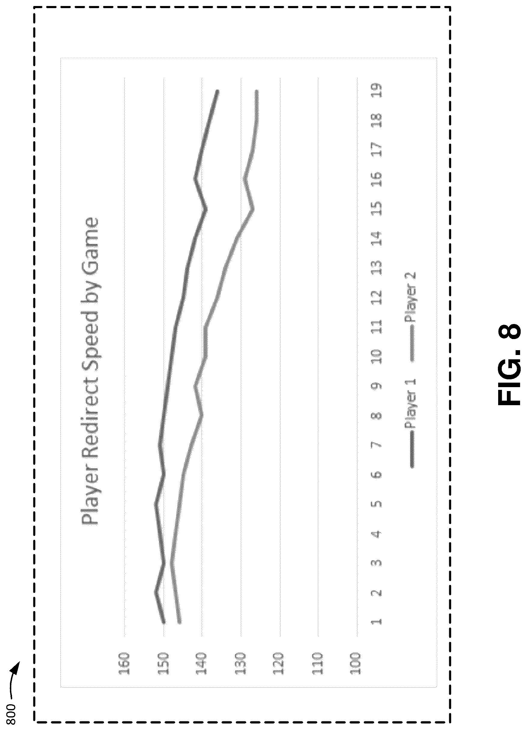 Patent US12314870 Figure 8 – Dynamically determining a region of effectiveness of athletes during game play based on predictive factors