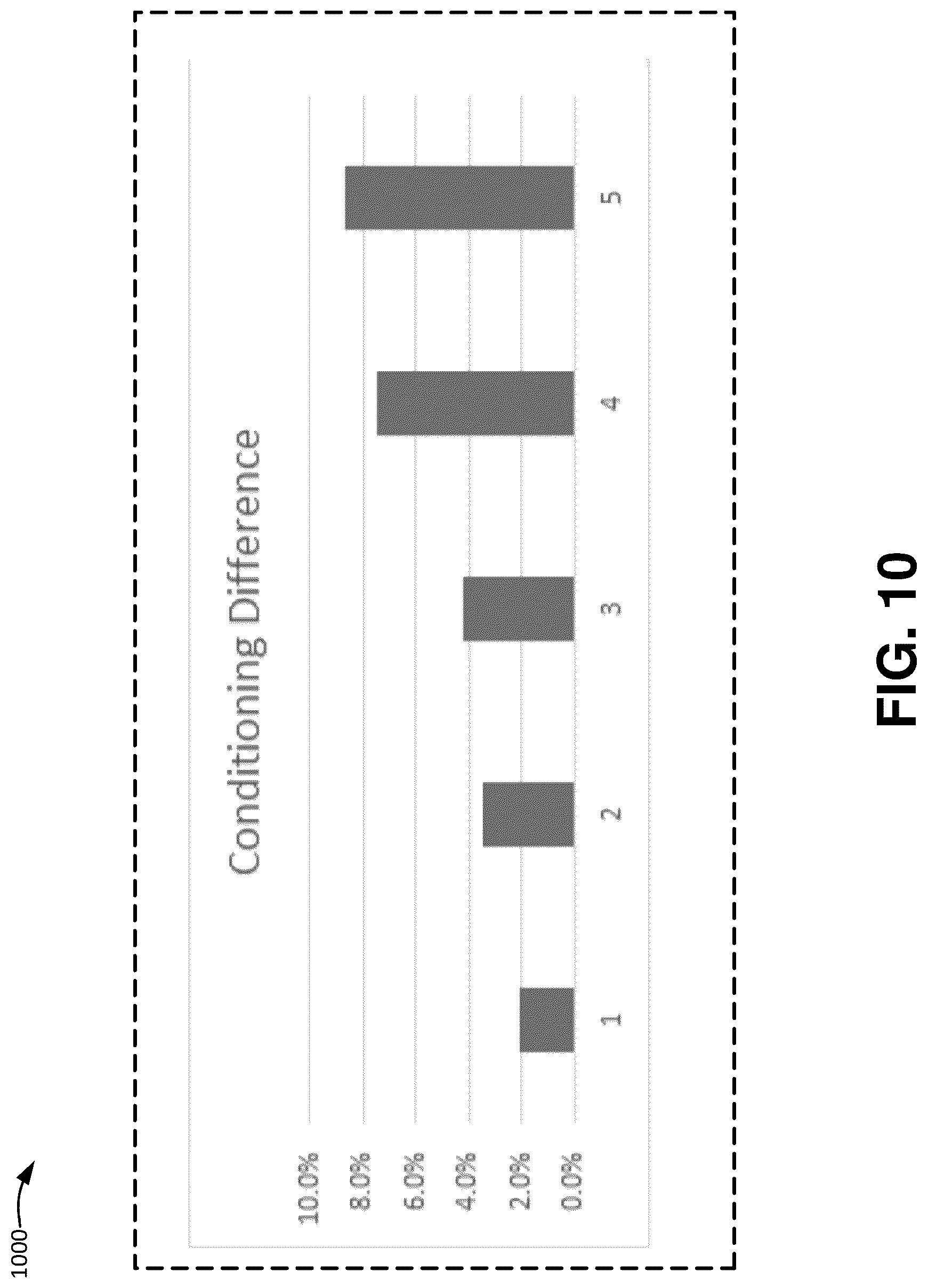 Patent US12314870 Figure 10 – Dynamically determining a region of effectiveness of athletes during game play based on predictive factors