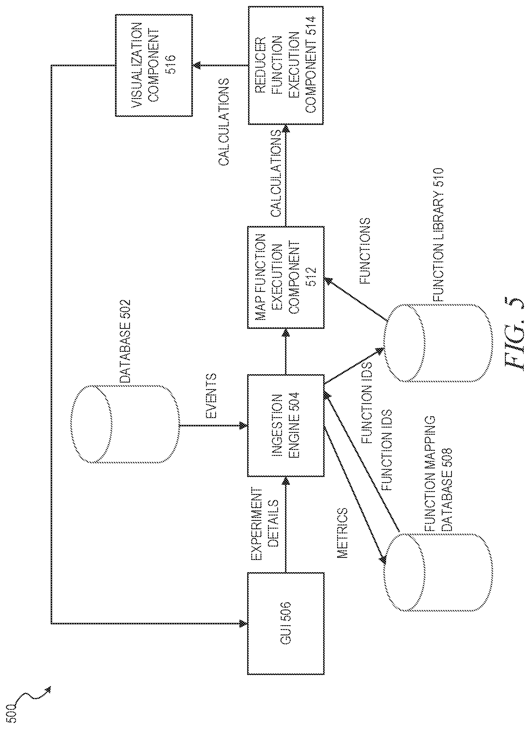 Patent US12314871 Figure 5 – Metrics framework for randomized experiments