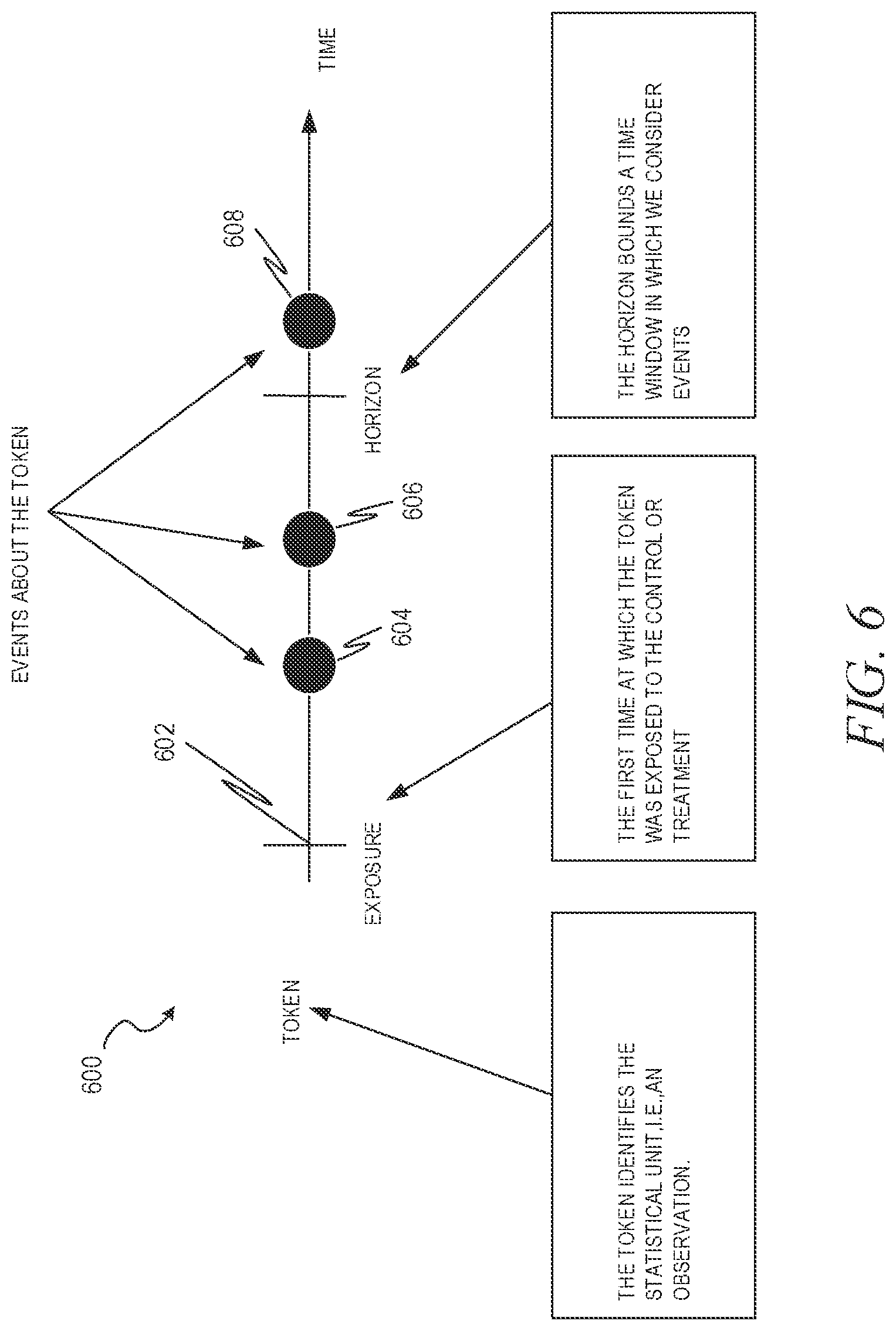 Patent US12314871 Figure 6 – Metrics framework for randomized experiments