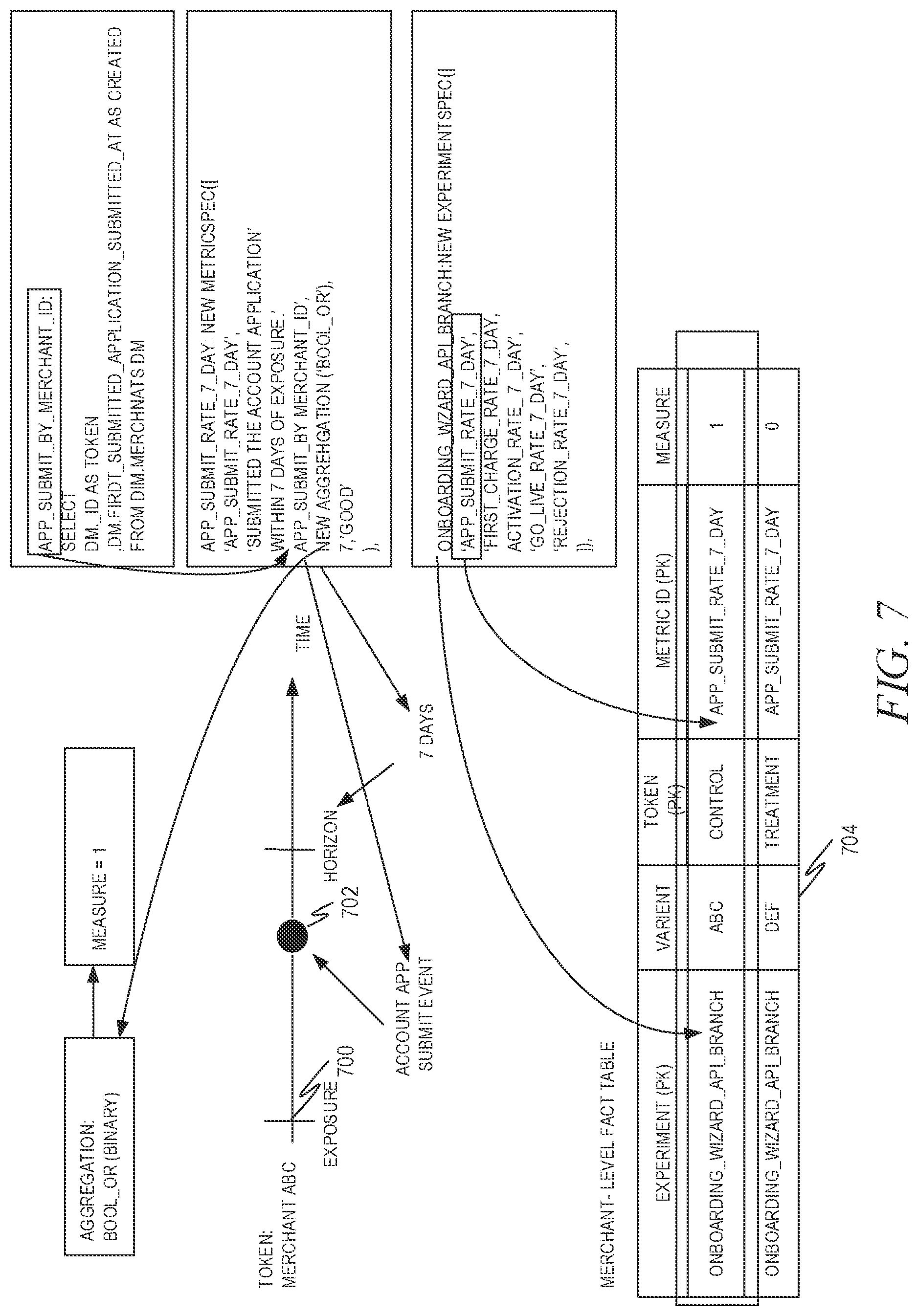 Patent US12314871 Figure 7 – Metrics framework for randomized experiments