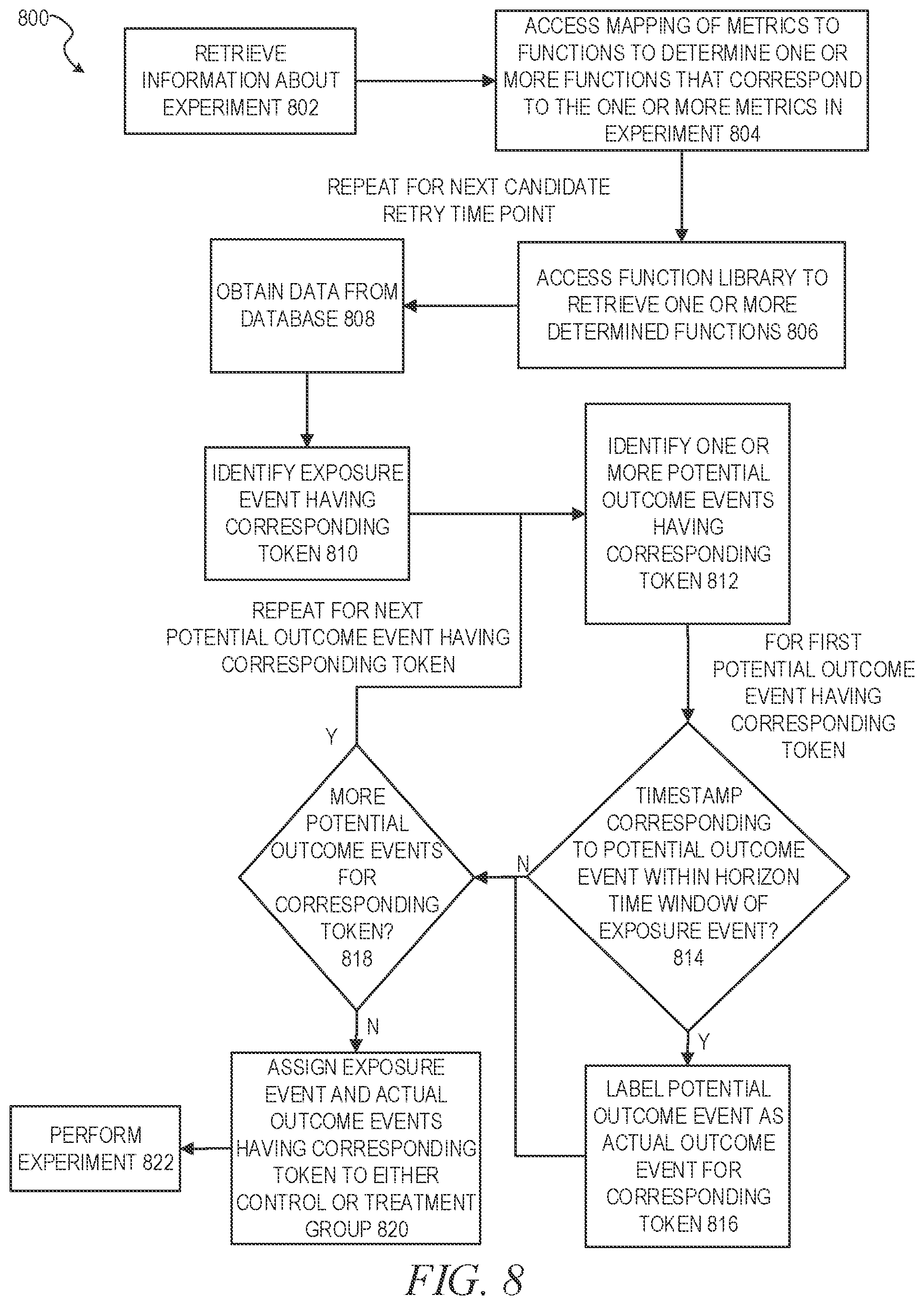 Patent US12314871 Figure 8 – Metrics framework for randomized experiments