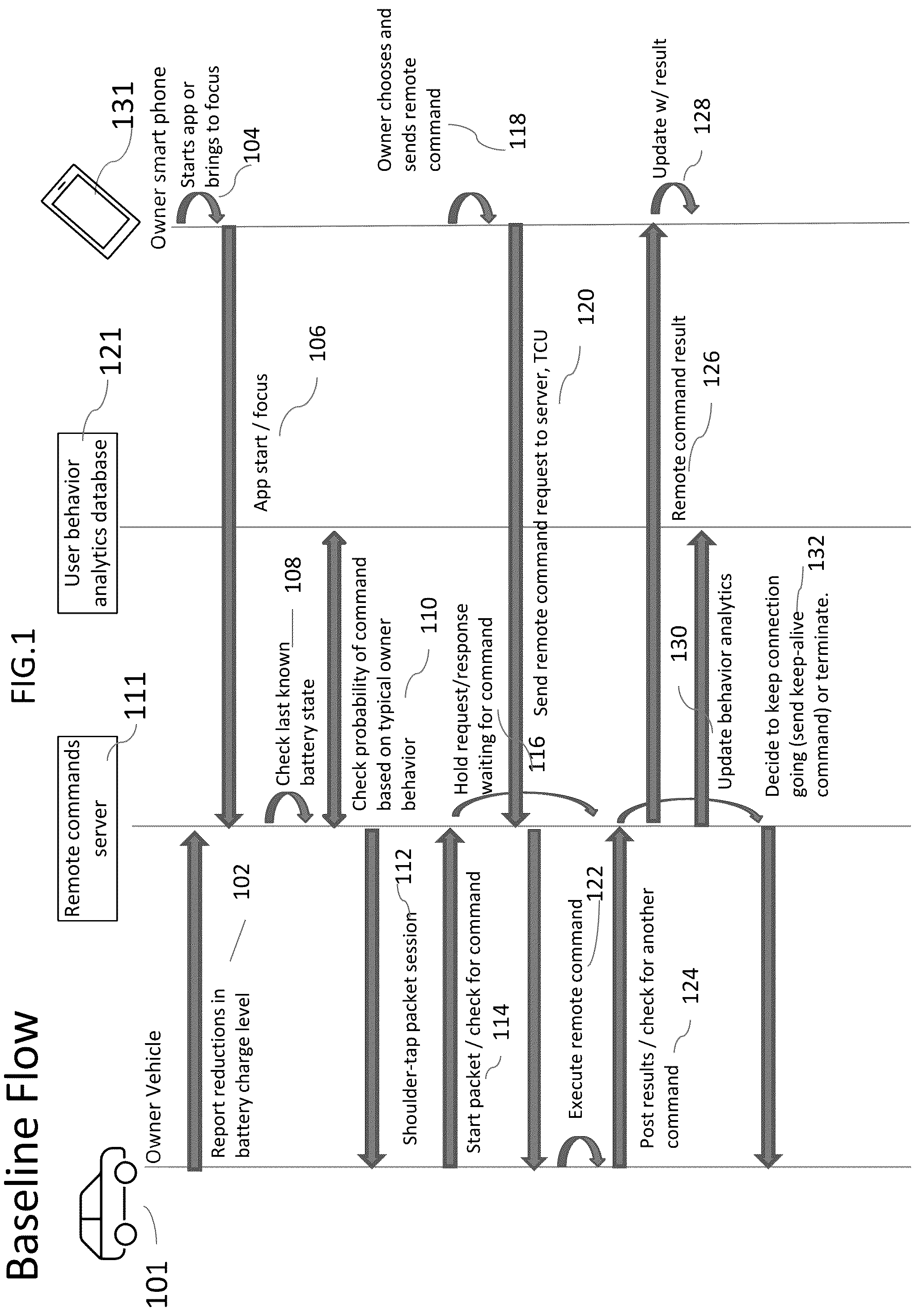 Patent US12314872 Figure 1 – Method and system for optimizing execution of user commands in relation to power management