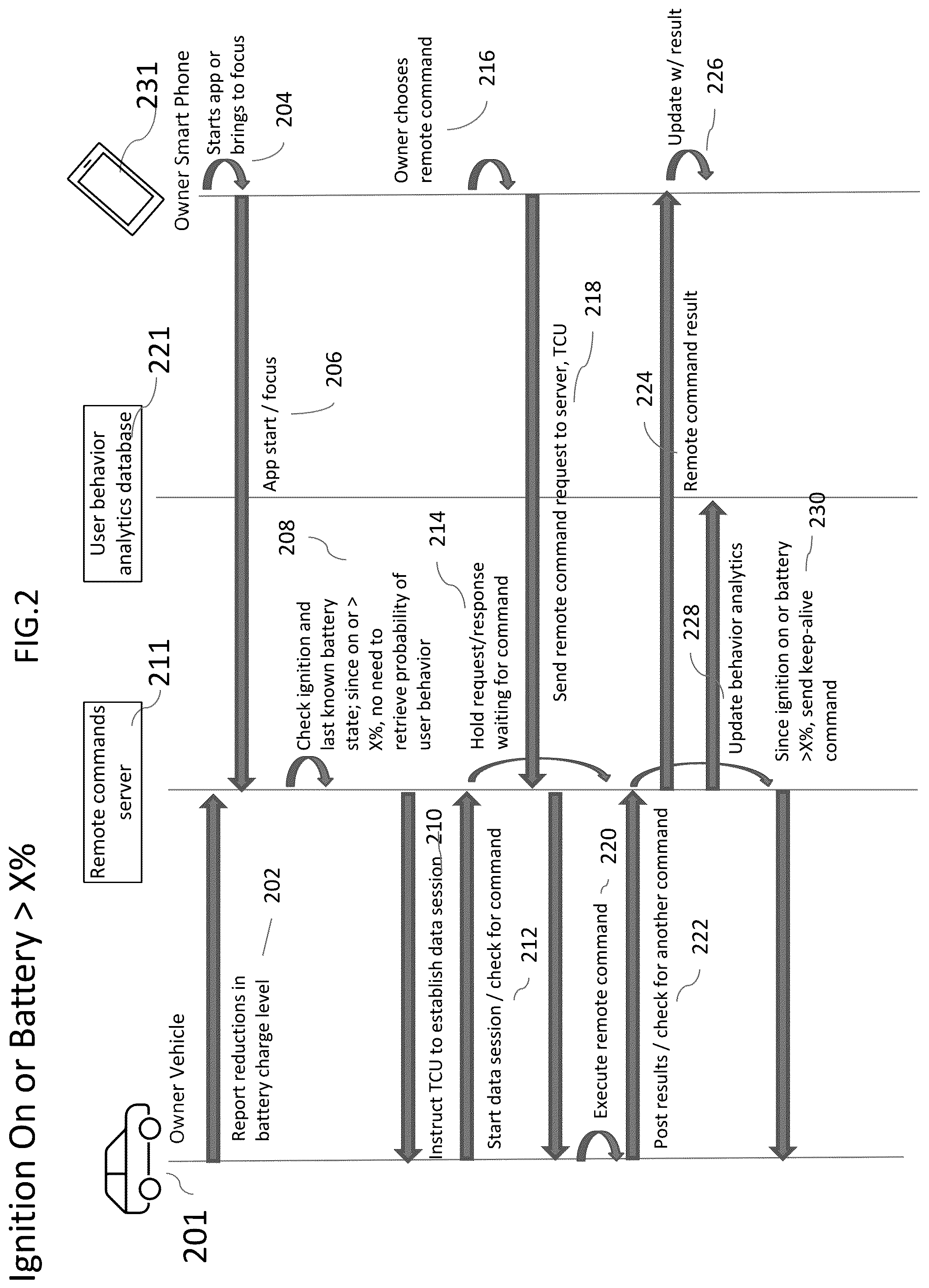 Patent US12314872 Figure 2 – Method and system for optimizing execution of user commands in relation to power management