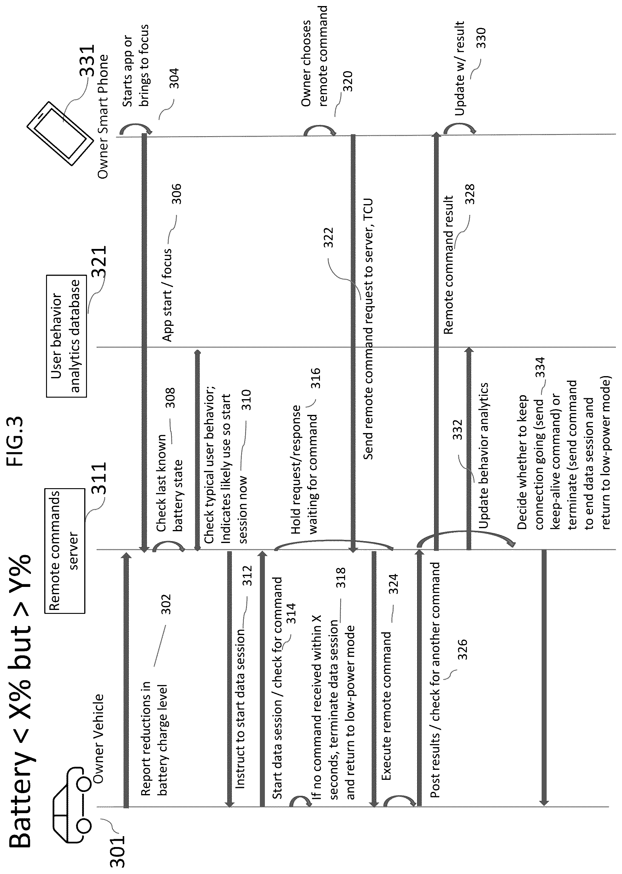 Patent US12314872 Figure 3 – Method and system for optimizing execution of user commands in relation to power management