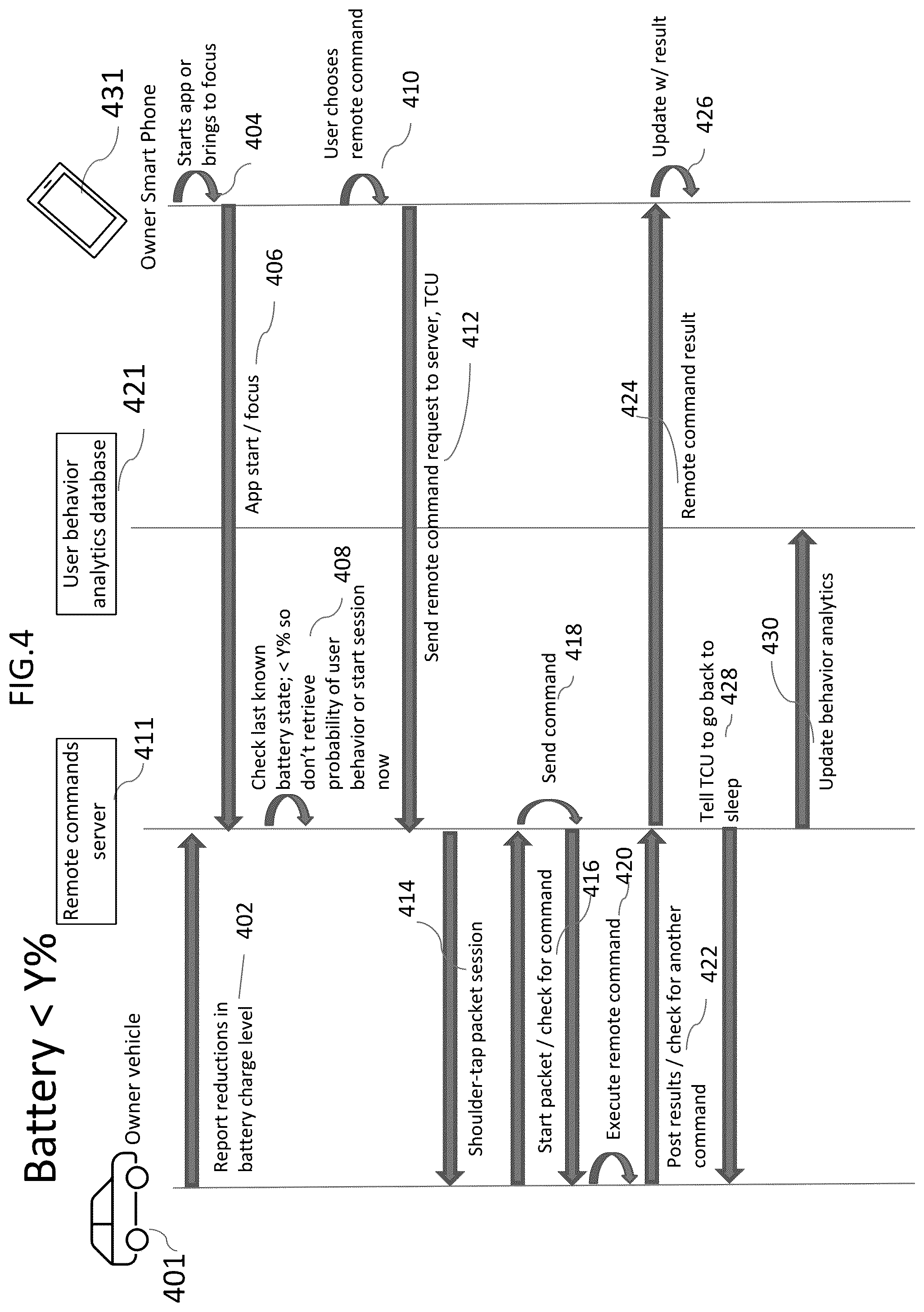 Patent US12314872 Figure 4 – Method and system for optimizing execution of user commands in relation to power management