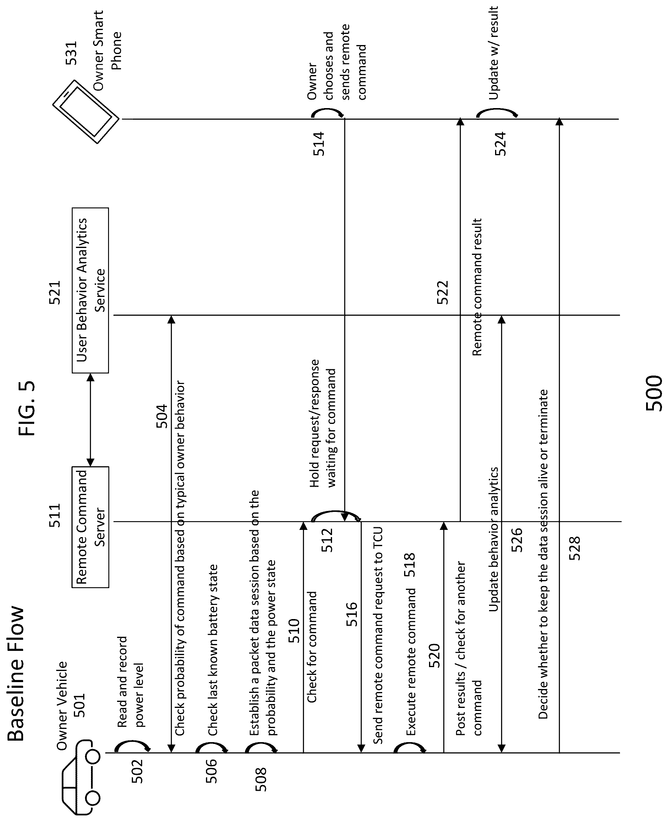 Patent US12314872 Figure 5 – Method and system for optimizing execution of user commands in relation to power management