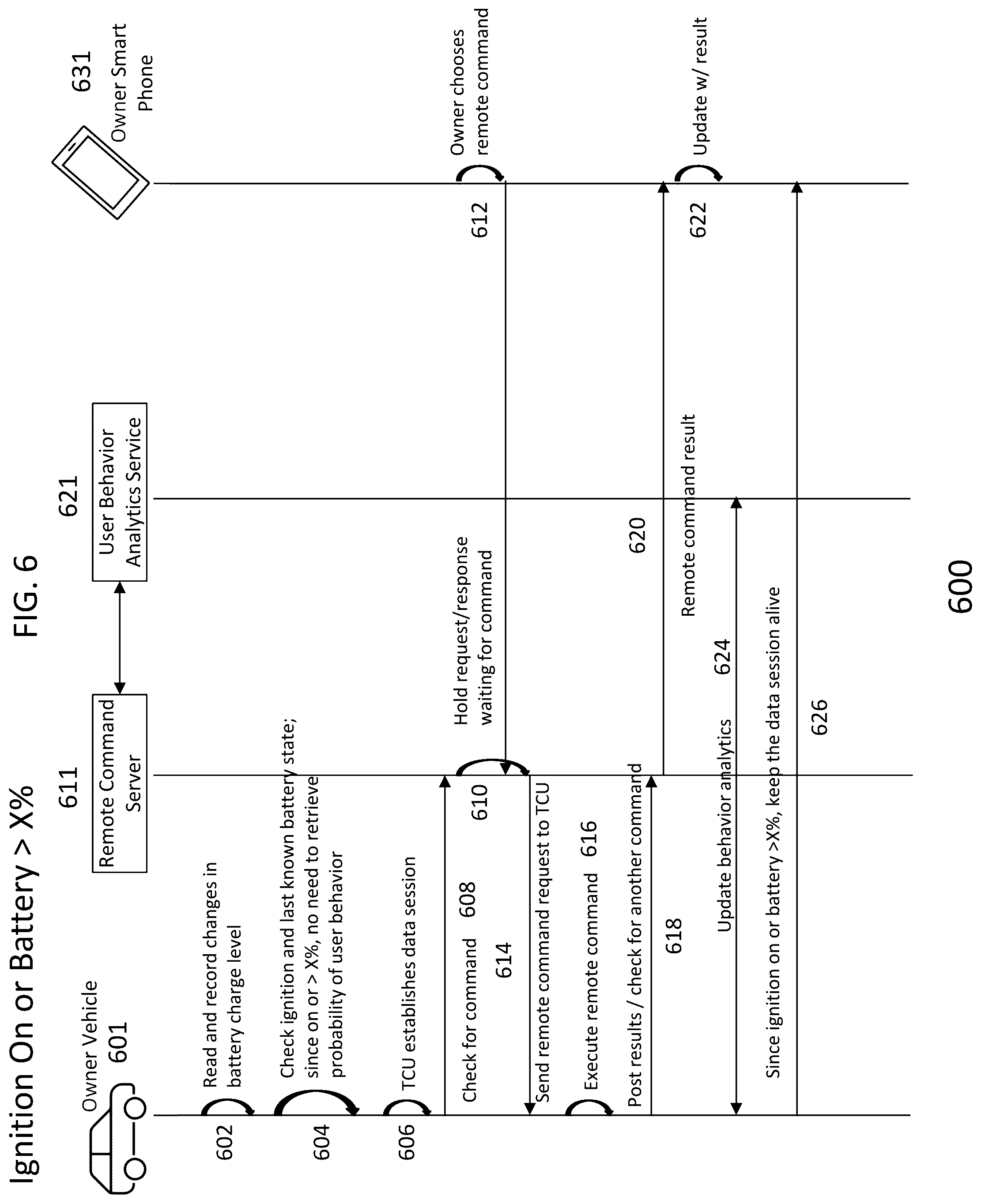 Patent US12314872 Figure 6 – Method and system for optimizing execution of user commands in relation to power management