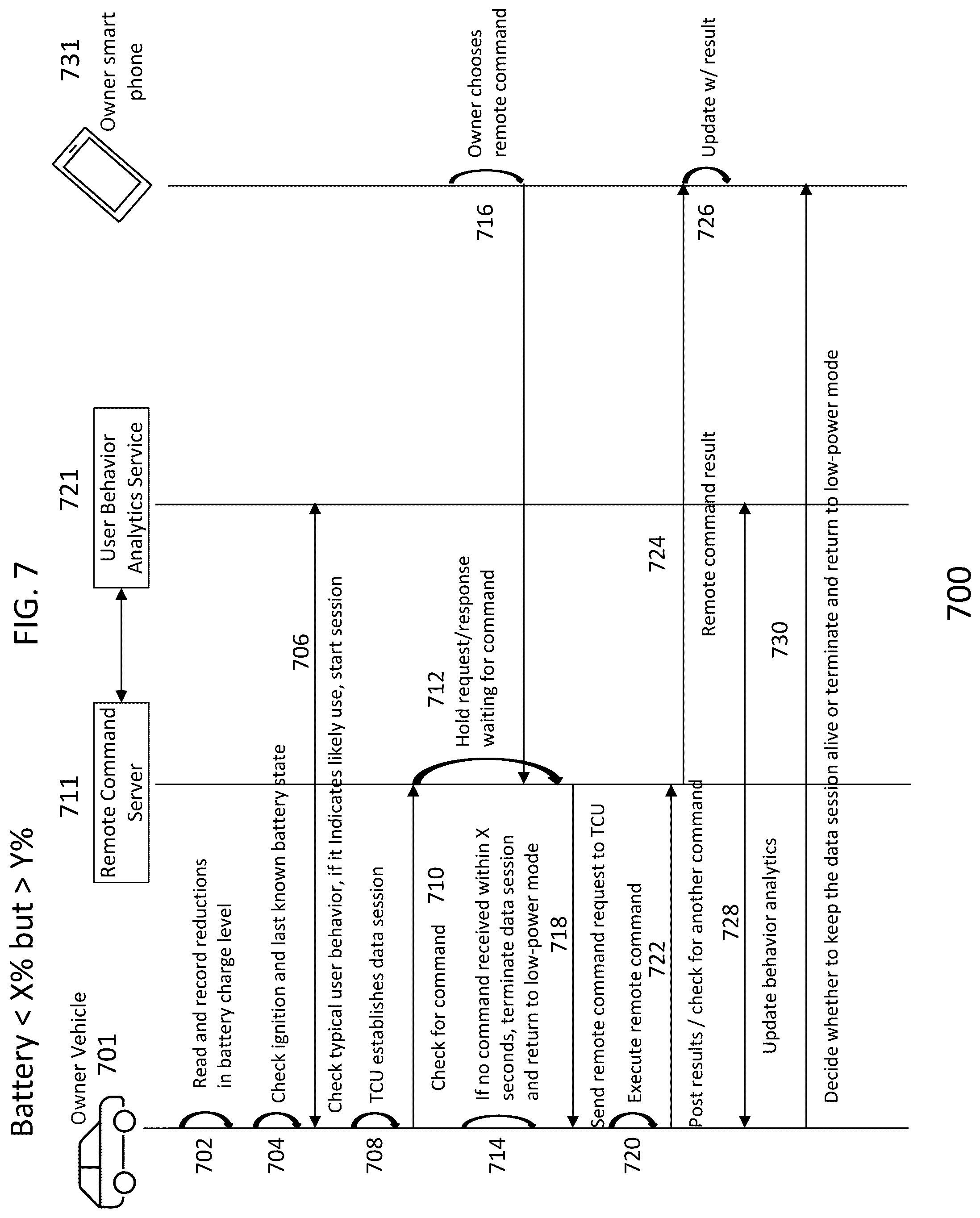 Patent US12314872 Figure 7 – Method and system for optimizing execution of user commands in relation to power management