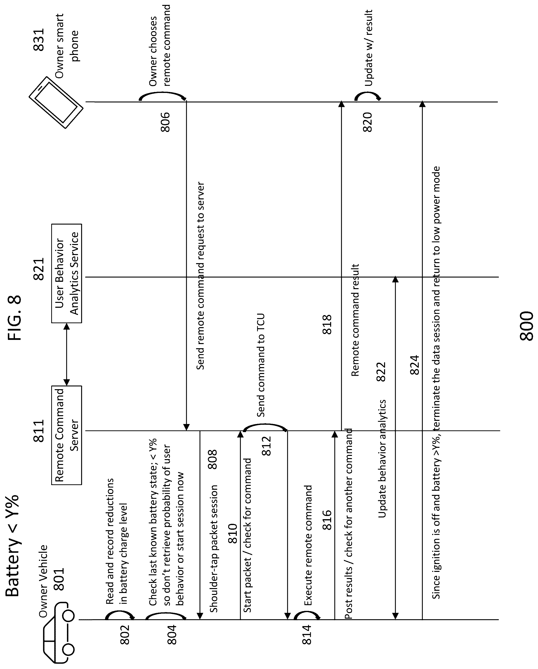 Patent US12314872 Figure 8 – Method and system for optimizing execution of user commands in relation to power management