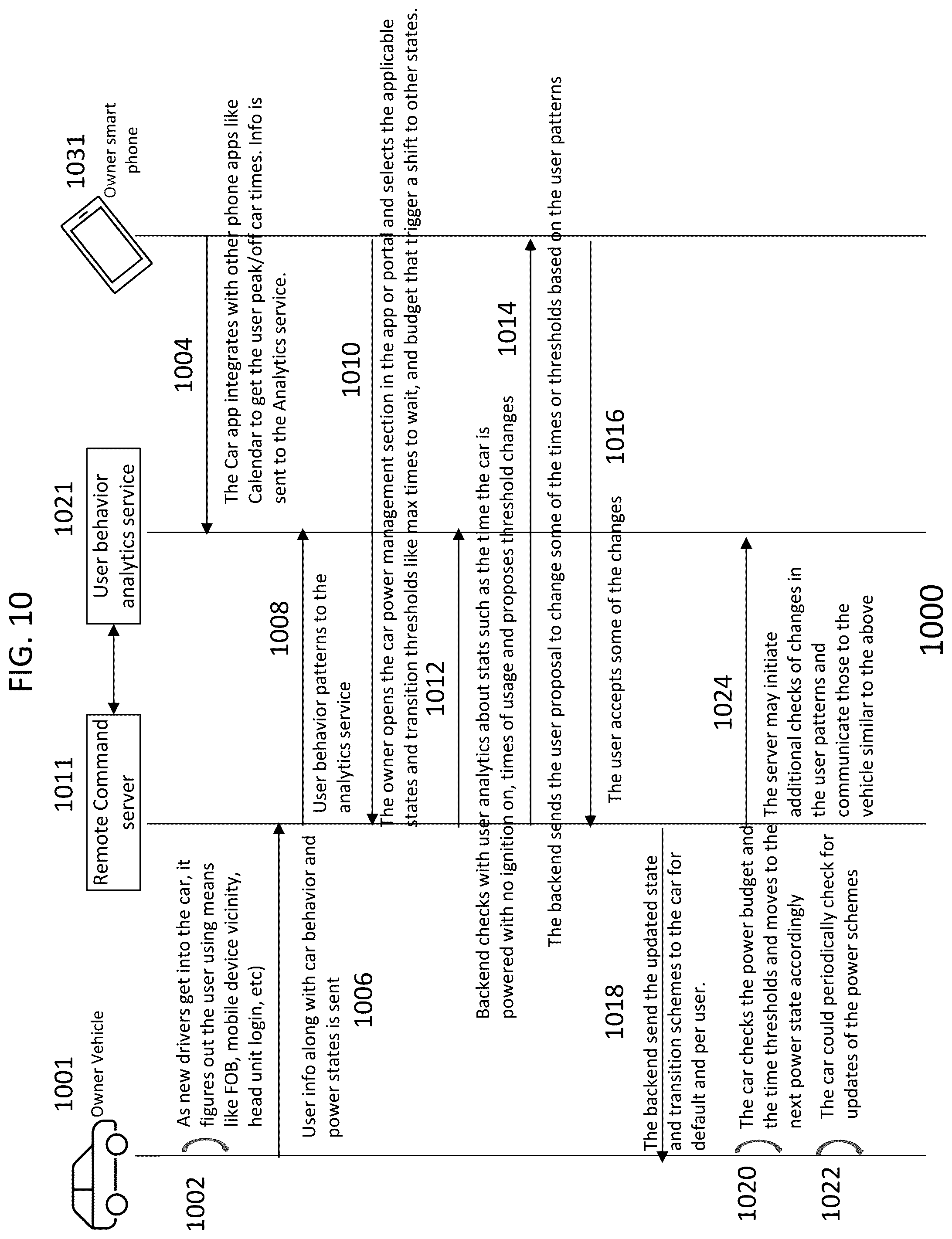 Patent US12314872 Figure 10 – Method and system for optimizing execution of user commands in relation to power management