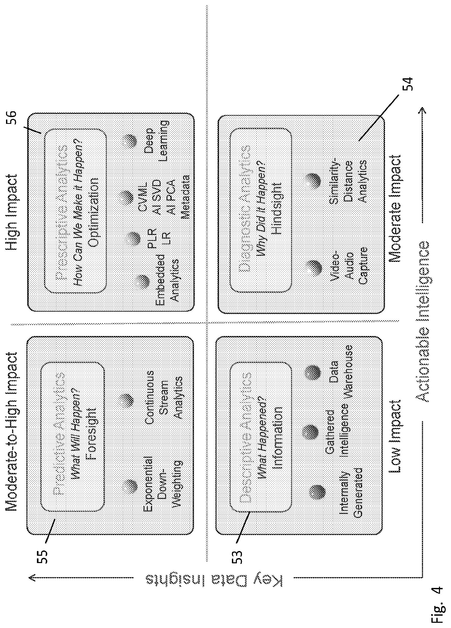 Patent US12314873 Figure 4 – System and method for estimating potential injuries from a vehicular incident