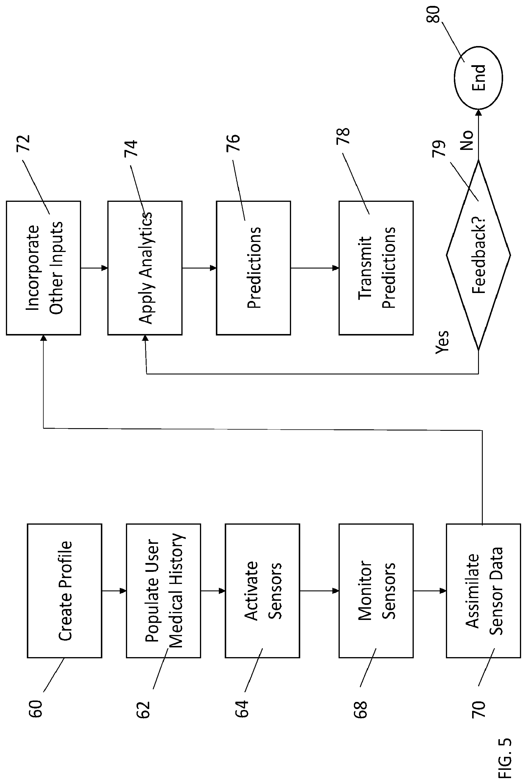 Patent US12314873 Figure 5 – System and method for estimating potential injuries from a vehicular incident