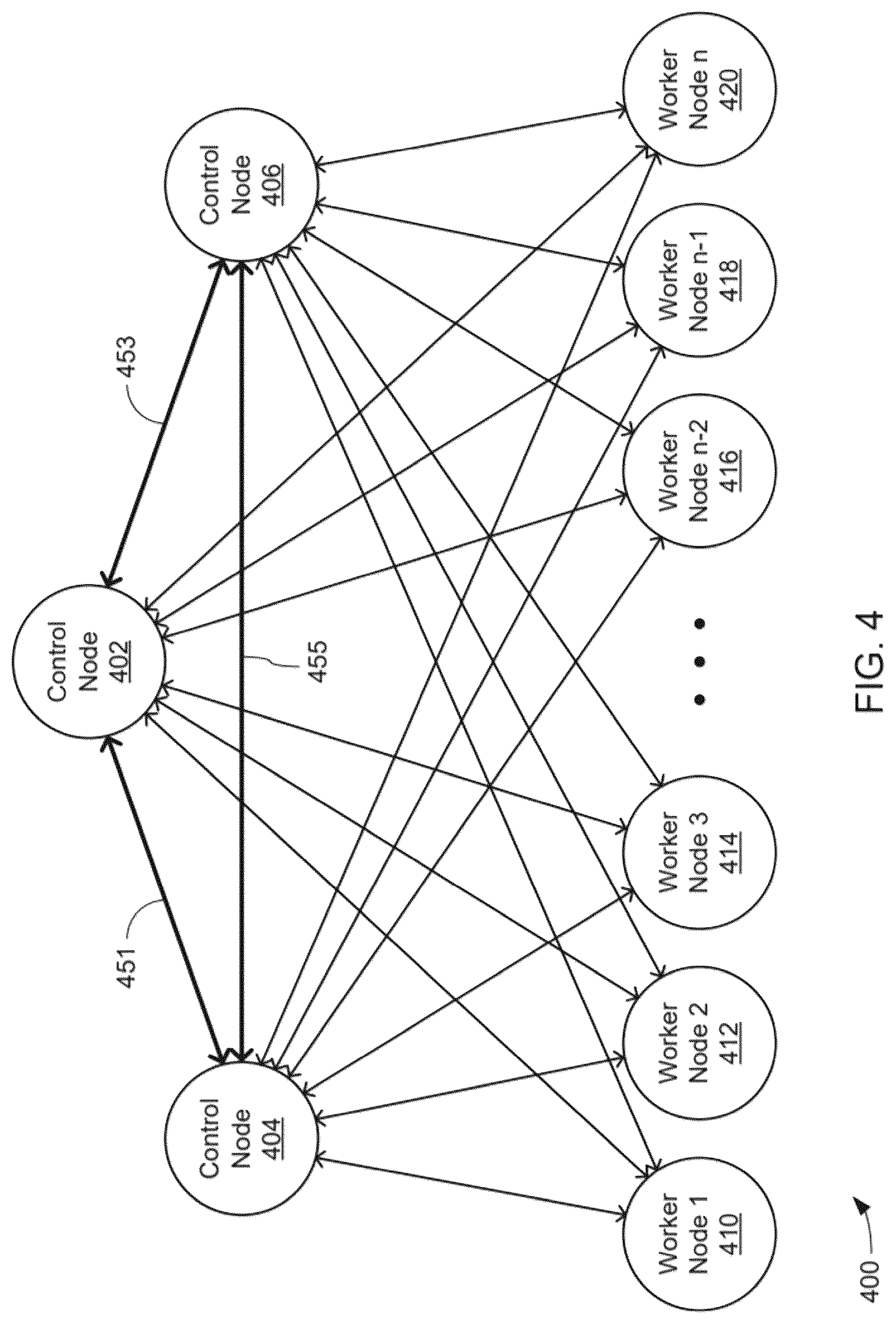 Patent US12314874 Figure 4 – Topological order determination in causal graphs