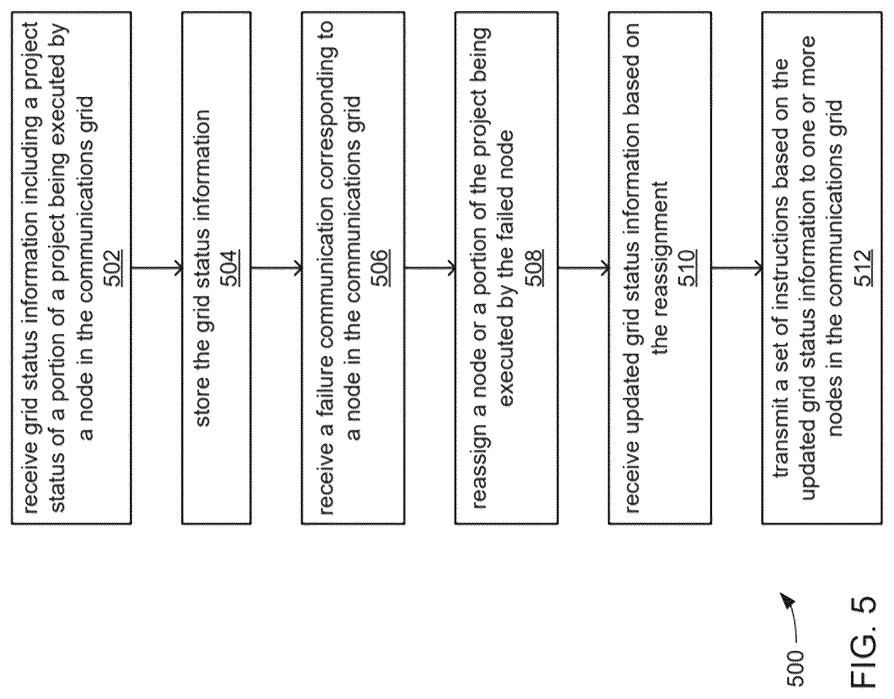 Patent US12314874 Figure 5 – Topological order determination in causal graphs