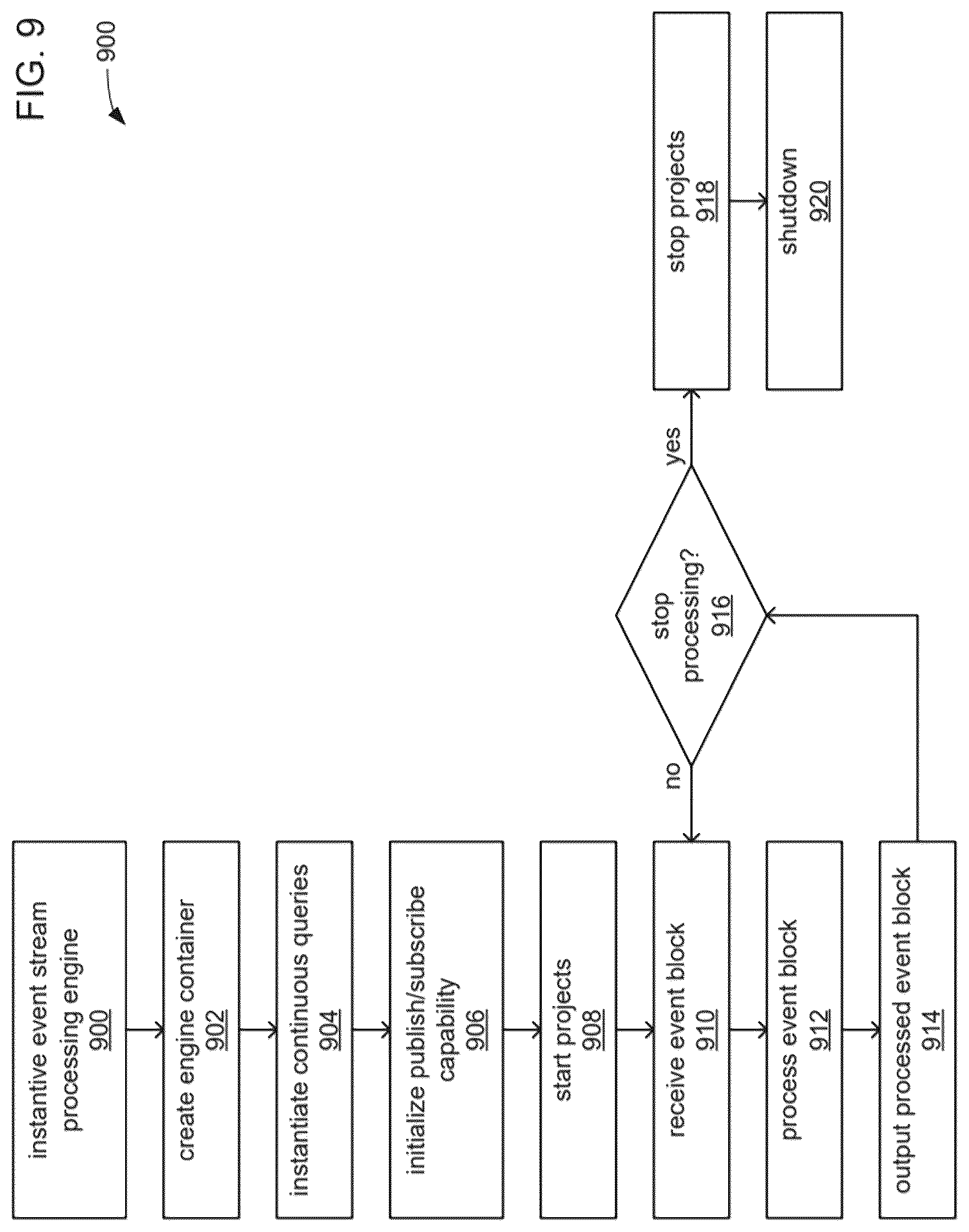 Patent US12314874 Figure 9 – Topological order determination in causal graphs