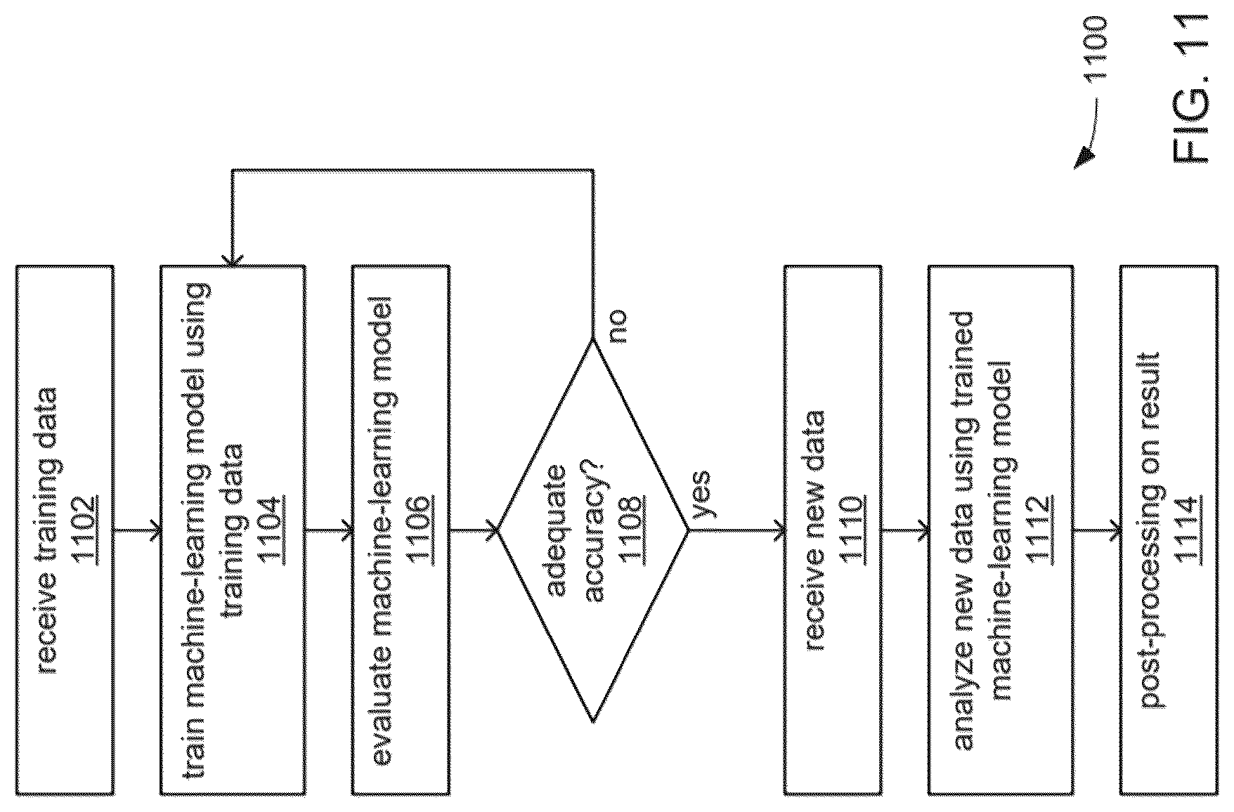 Patent US12314874 Figure 11 – Topological order determination in causal graphs